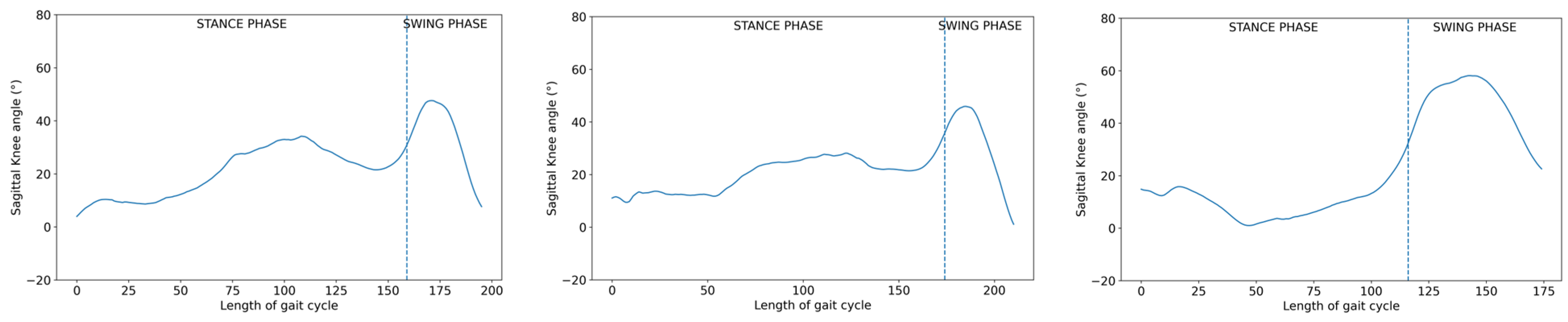 Sensors 23 06566 g014