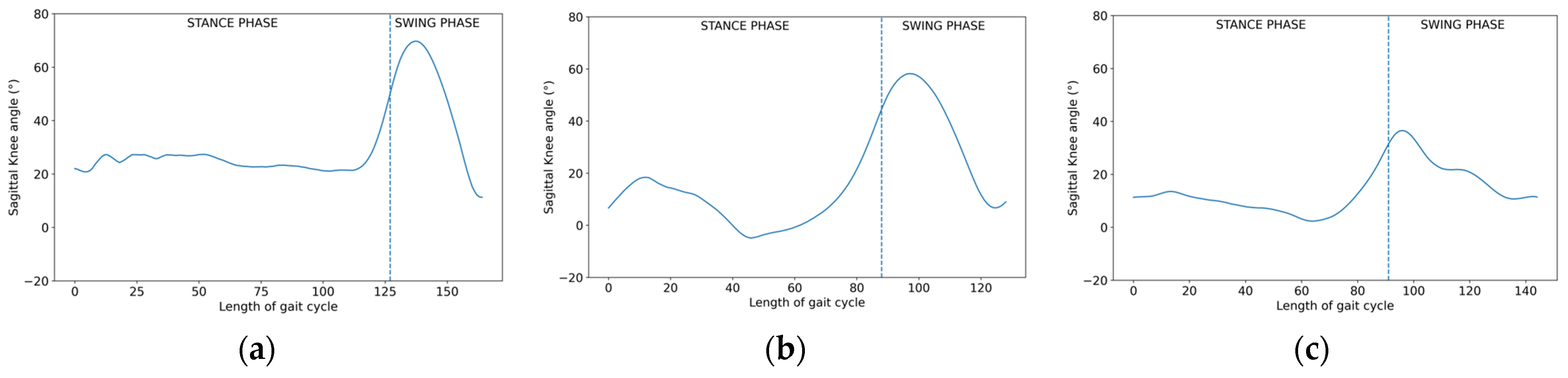 Sensors 23 06566 g018