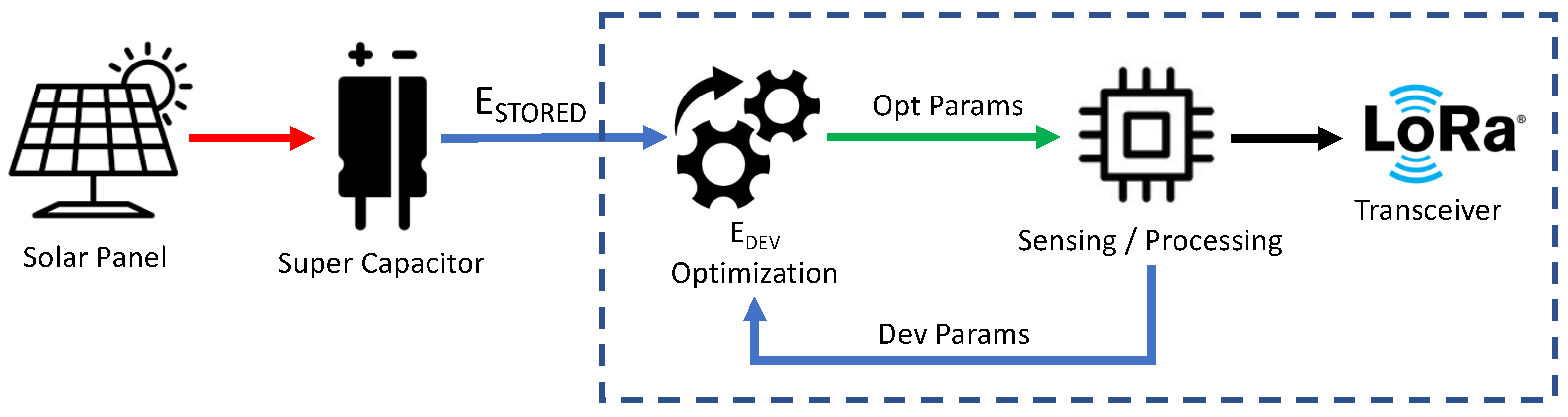 Sensors 23 06568 g001