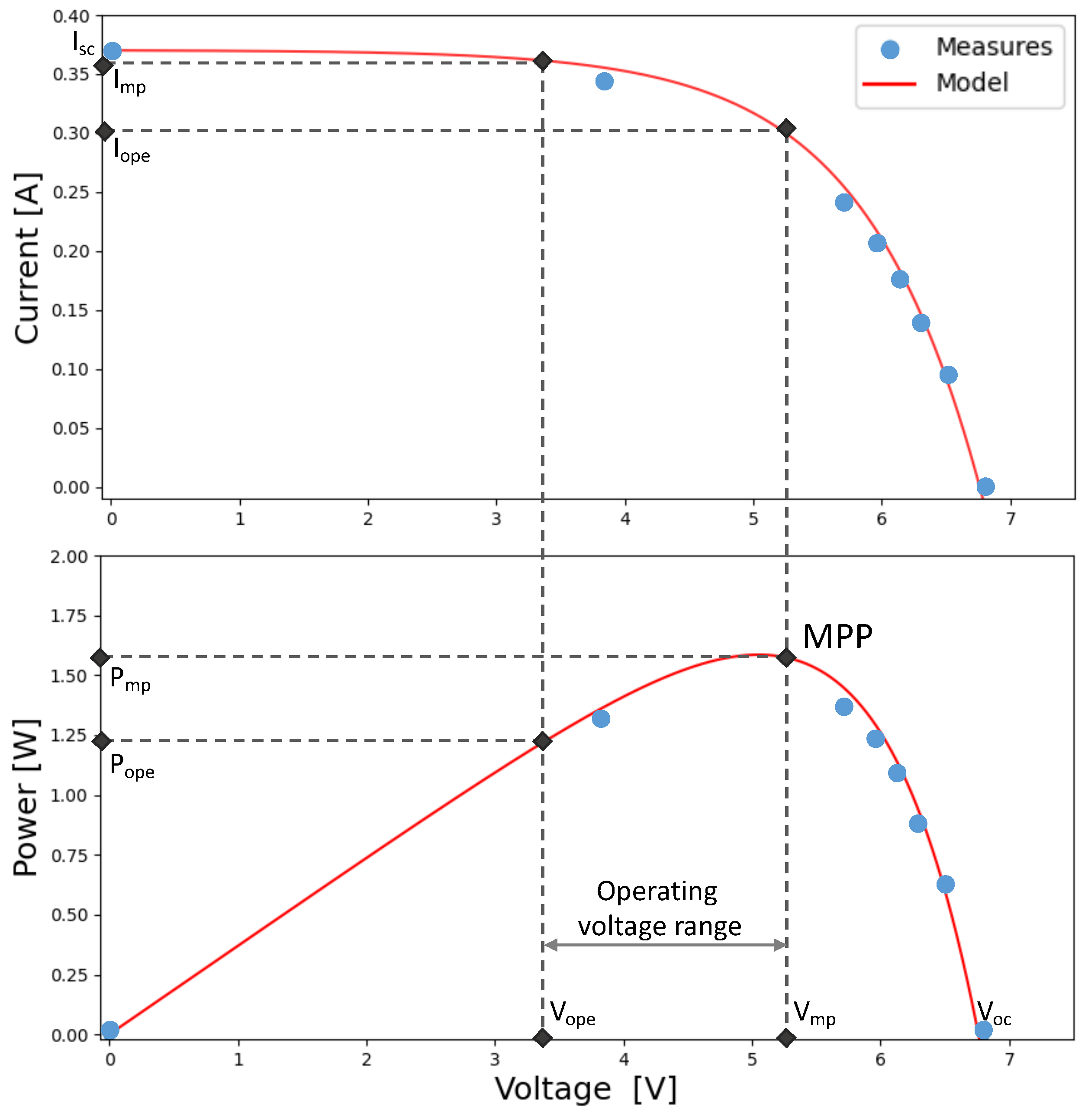 Sensors 23 06568 g007