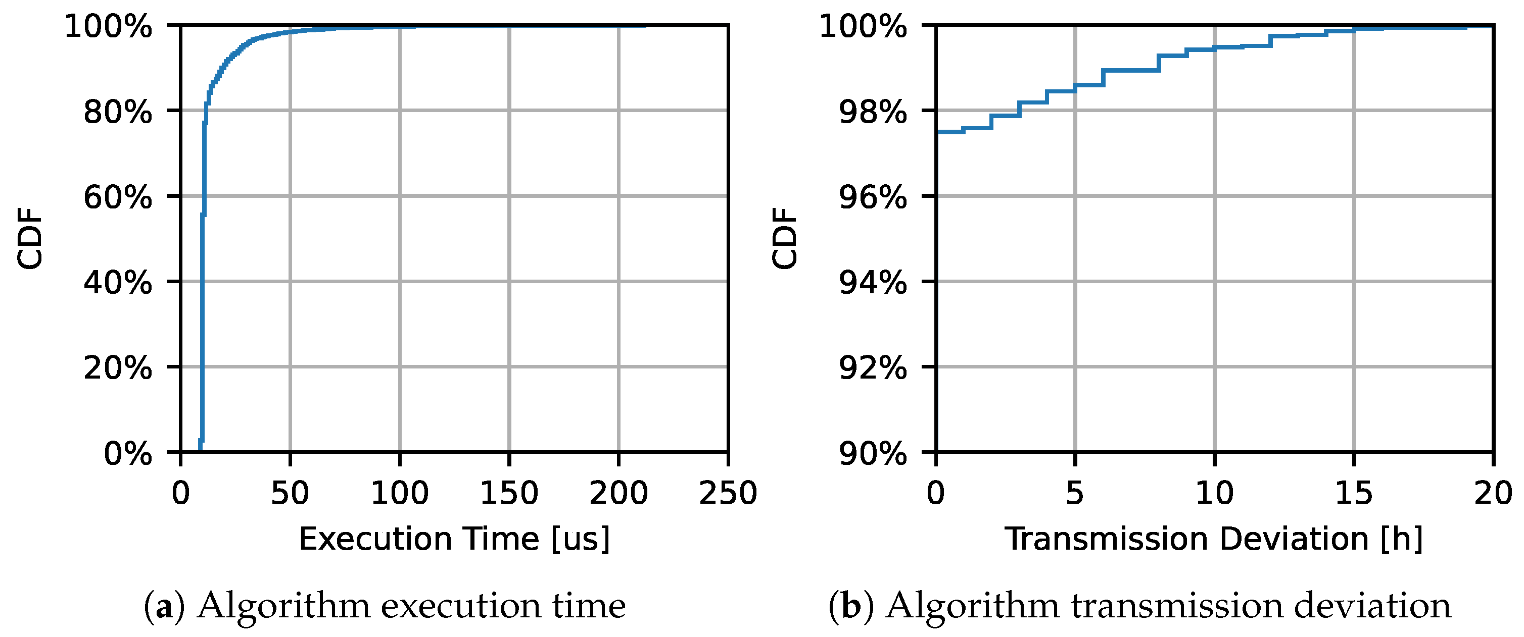 Sensors 23 06568 g008