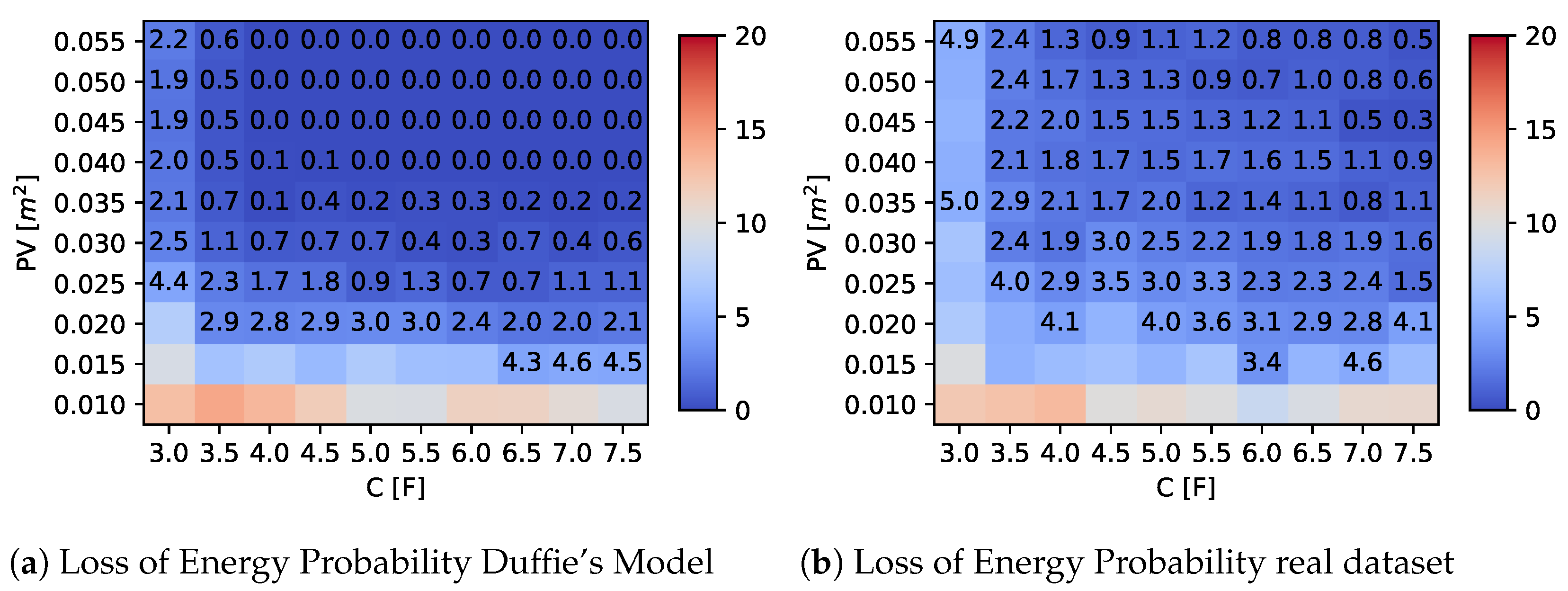 Sensors 23 06568 g009