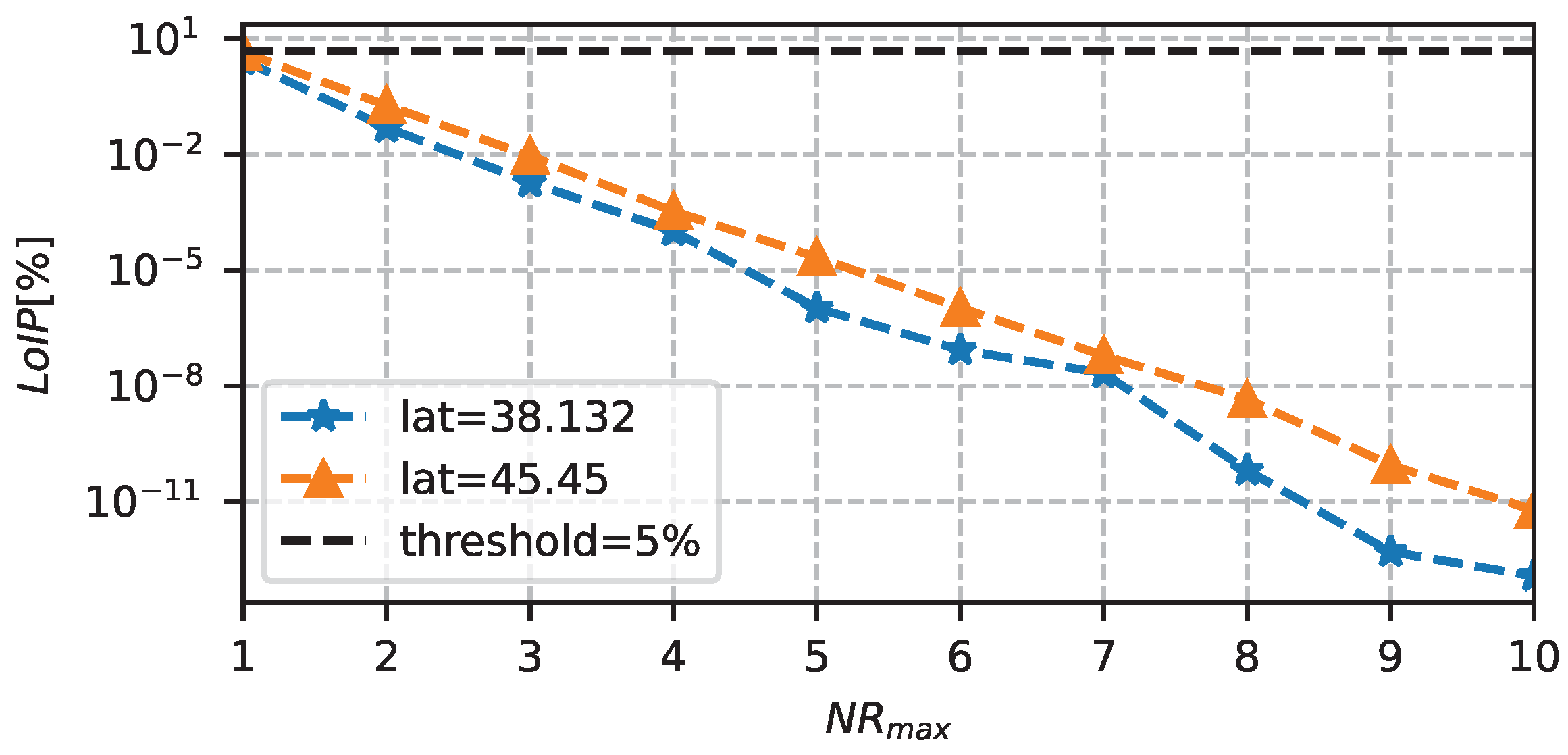Sensors 23 06568 g012