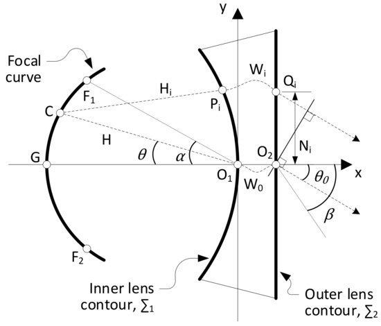 Sensors | Free Full-Text | Fully-Metallic Additively Manufactured ...