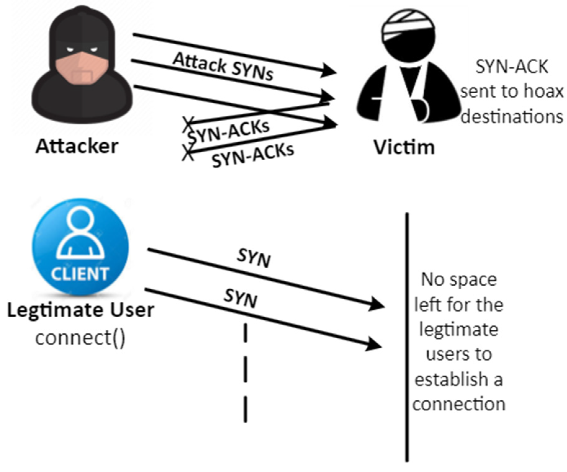 Sensors 23 06574 g003 Sensors 23 06574 g003