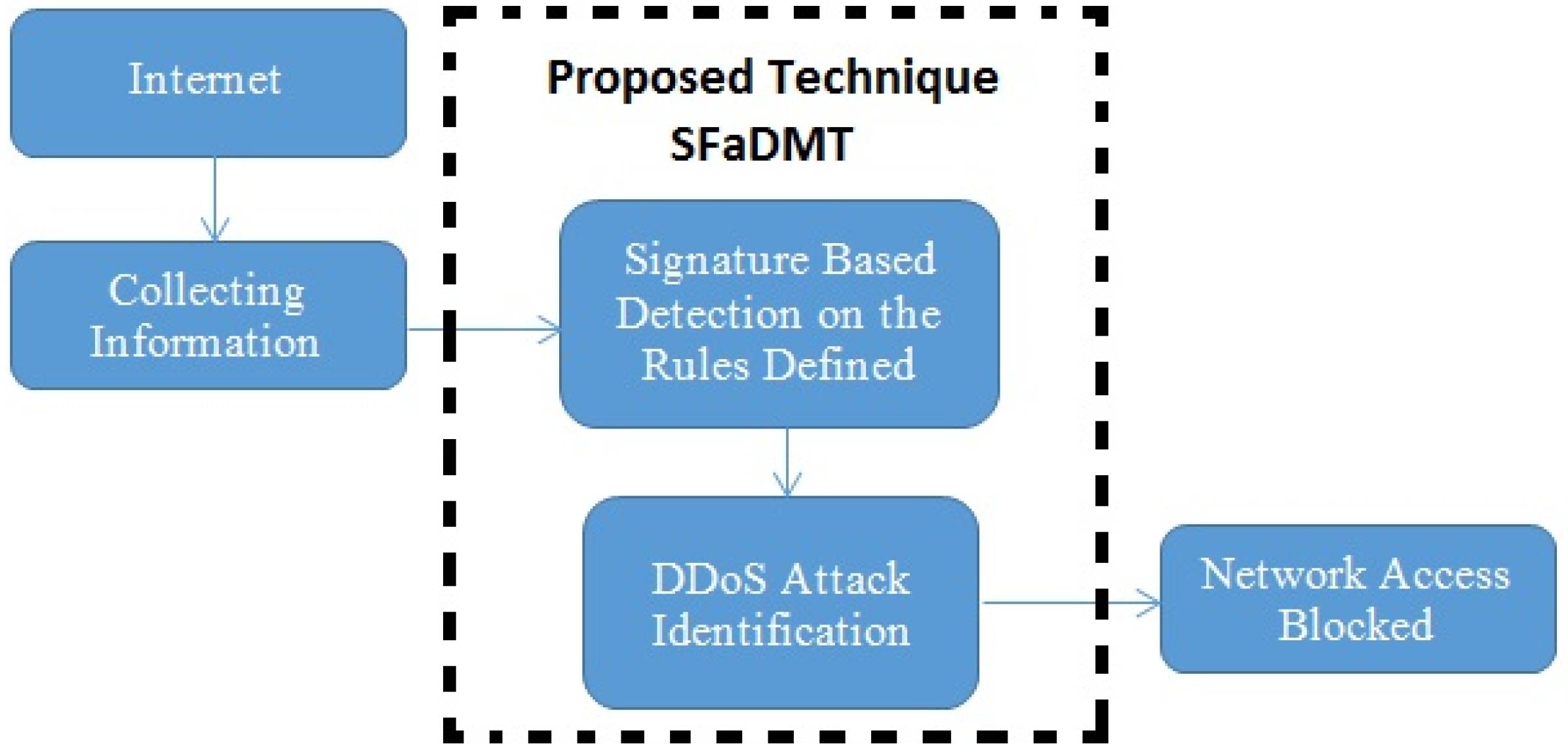 Sensors 23 06574 g007 Sensors 23 06574 g007