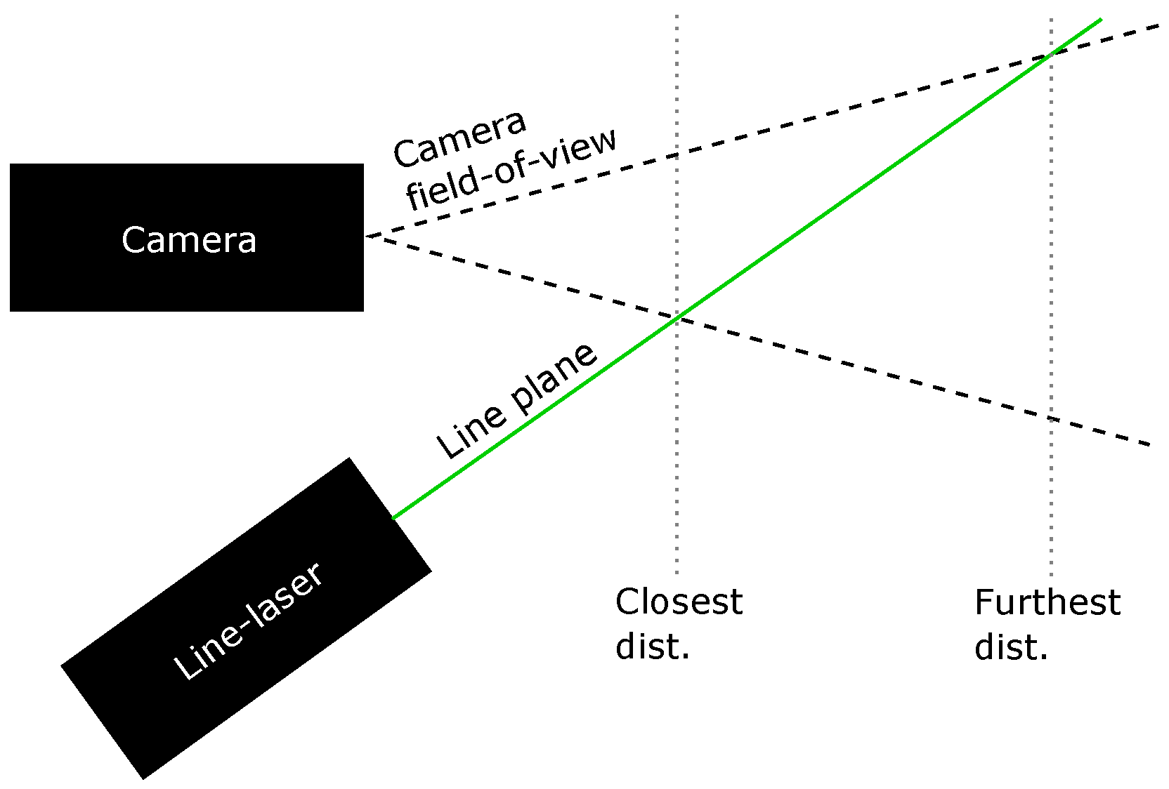 Sensors 23 06575 g001