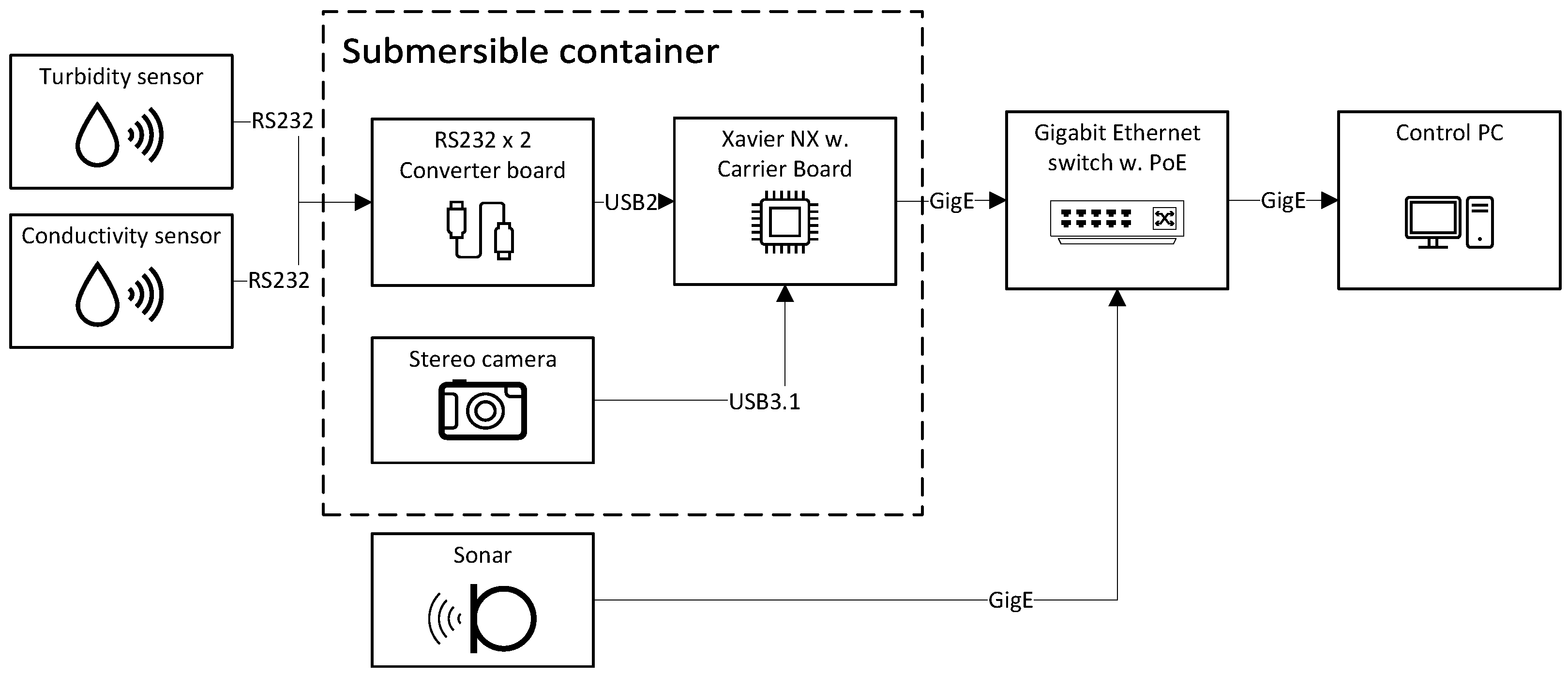 Sensors 23 06575 g005