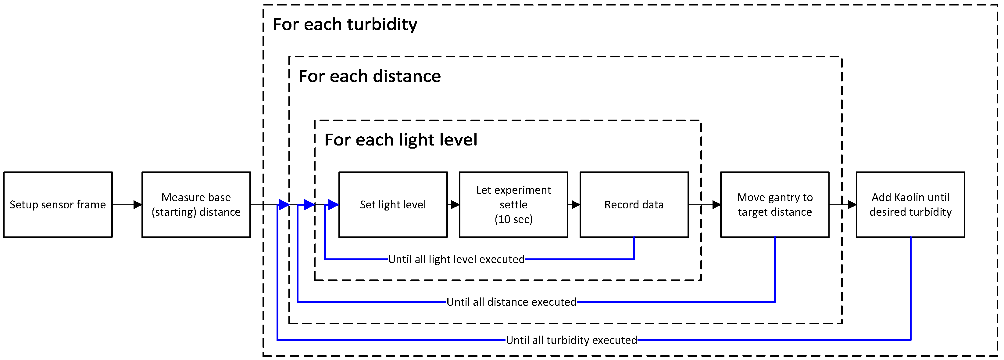 Sensors 23 06575 g006