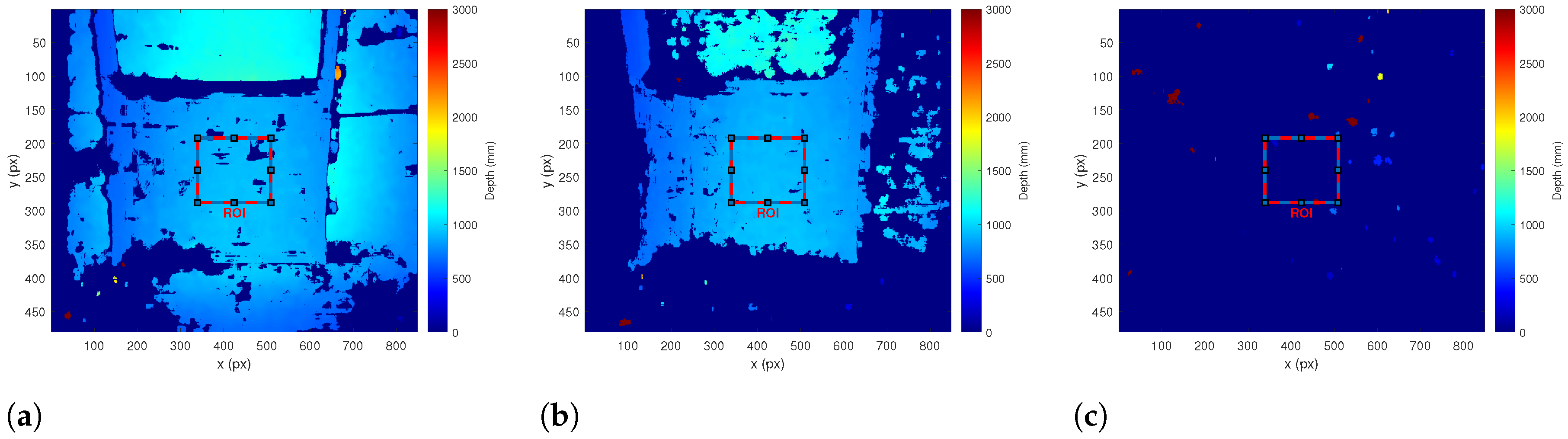 Sensors 23 06575 g008