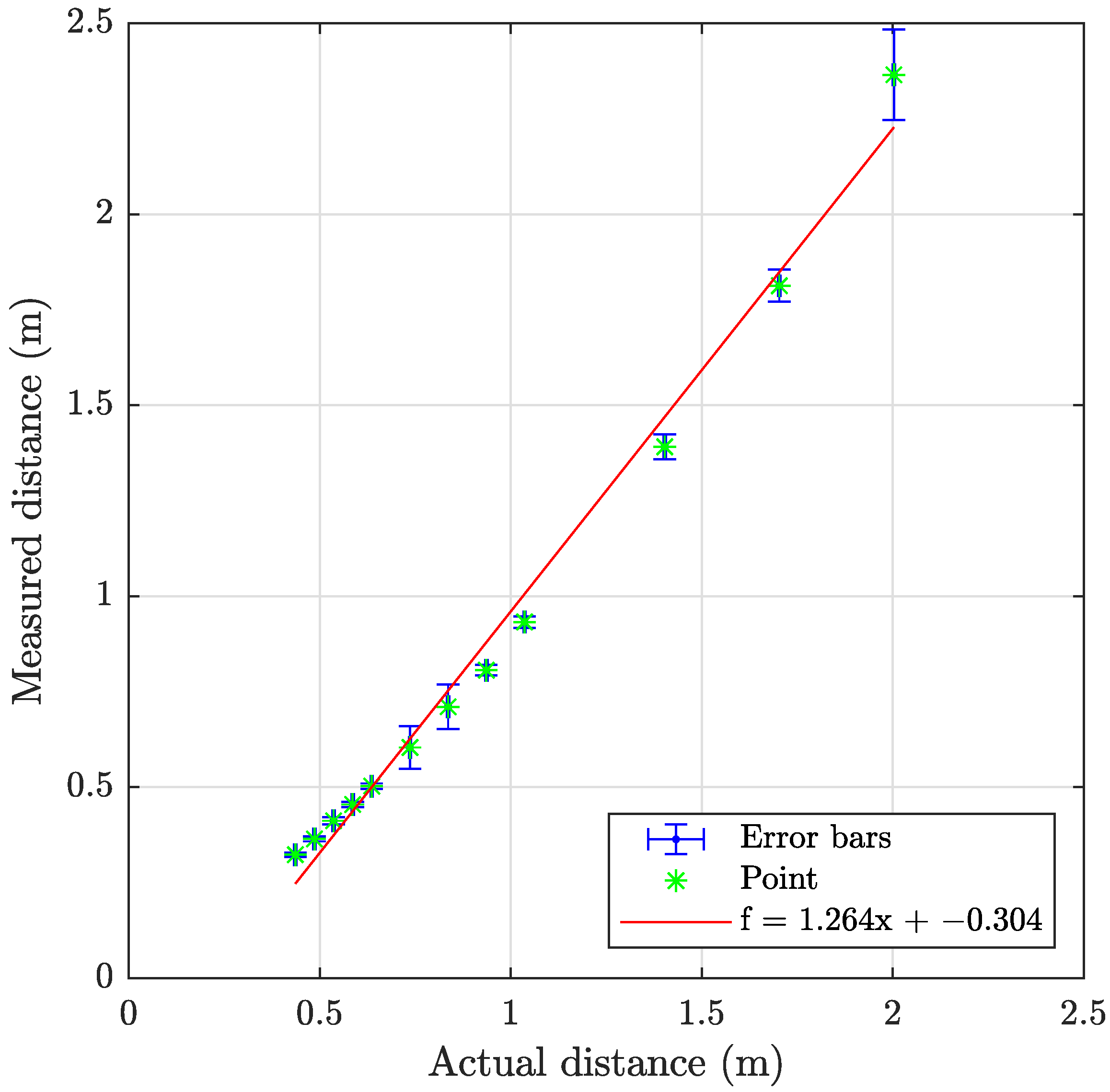 Sensors 23 06575 g009