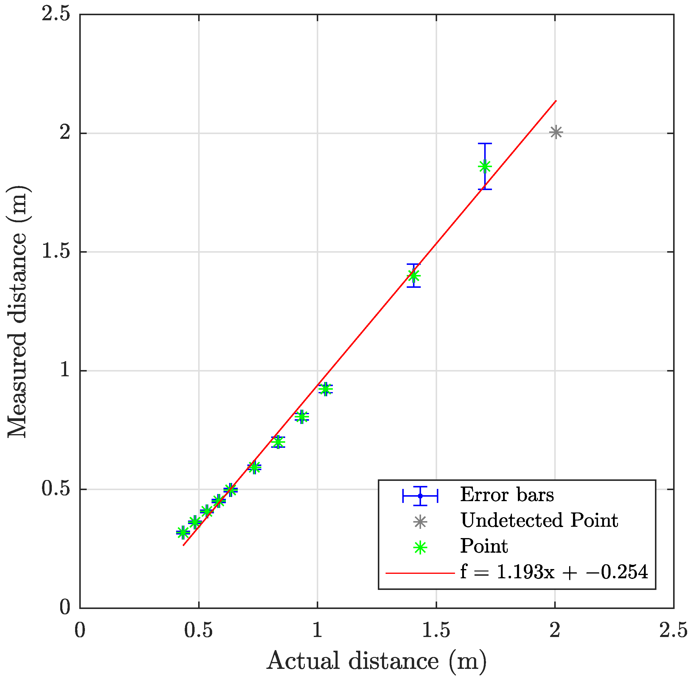 Sensors 23 06575 g010
