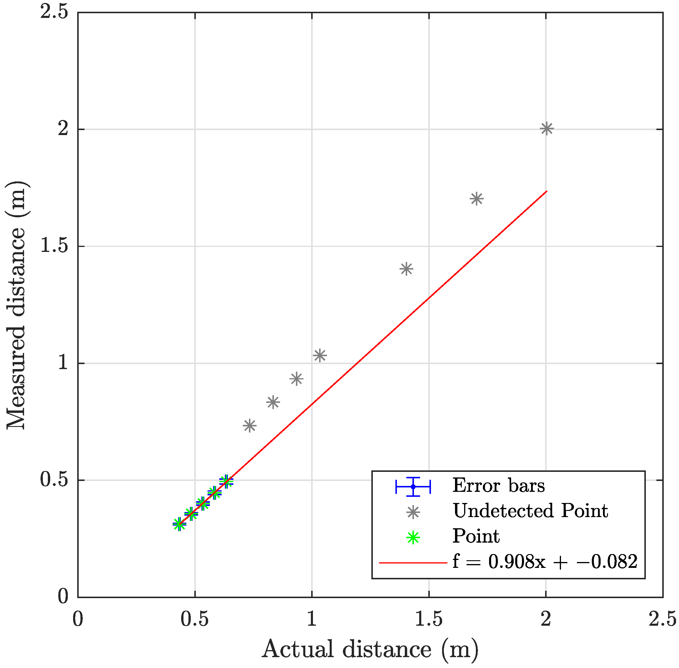 Sensors 23 06575 g011