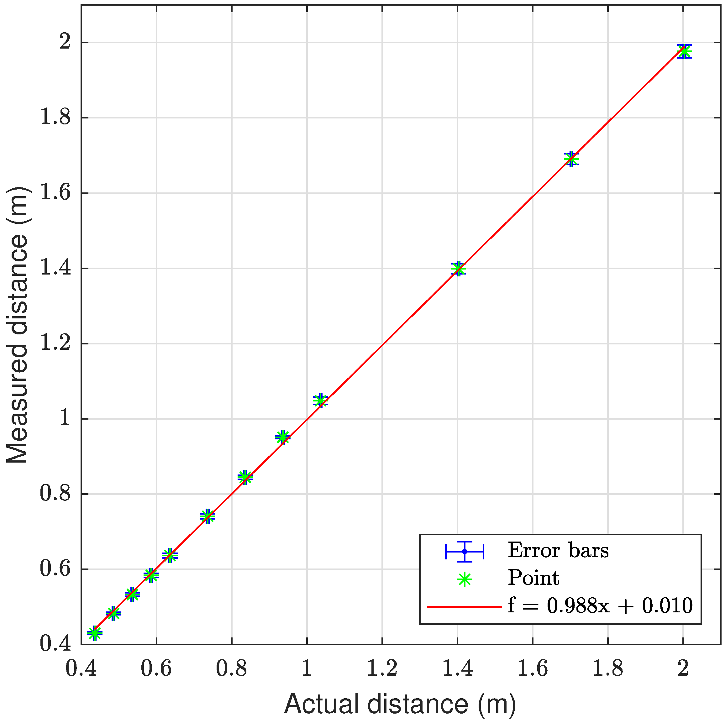 Sensors 23 06575 g014