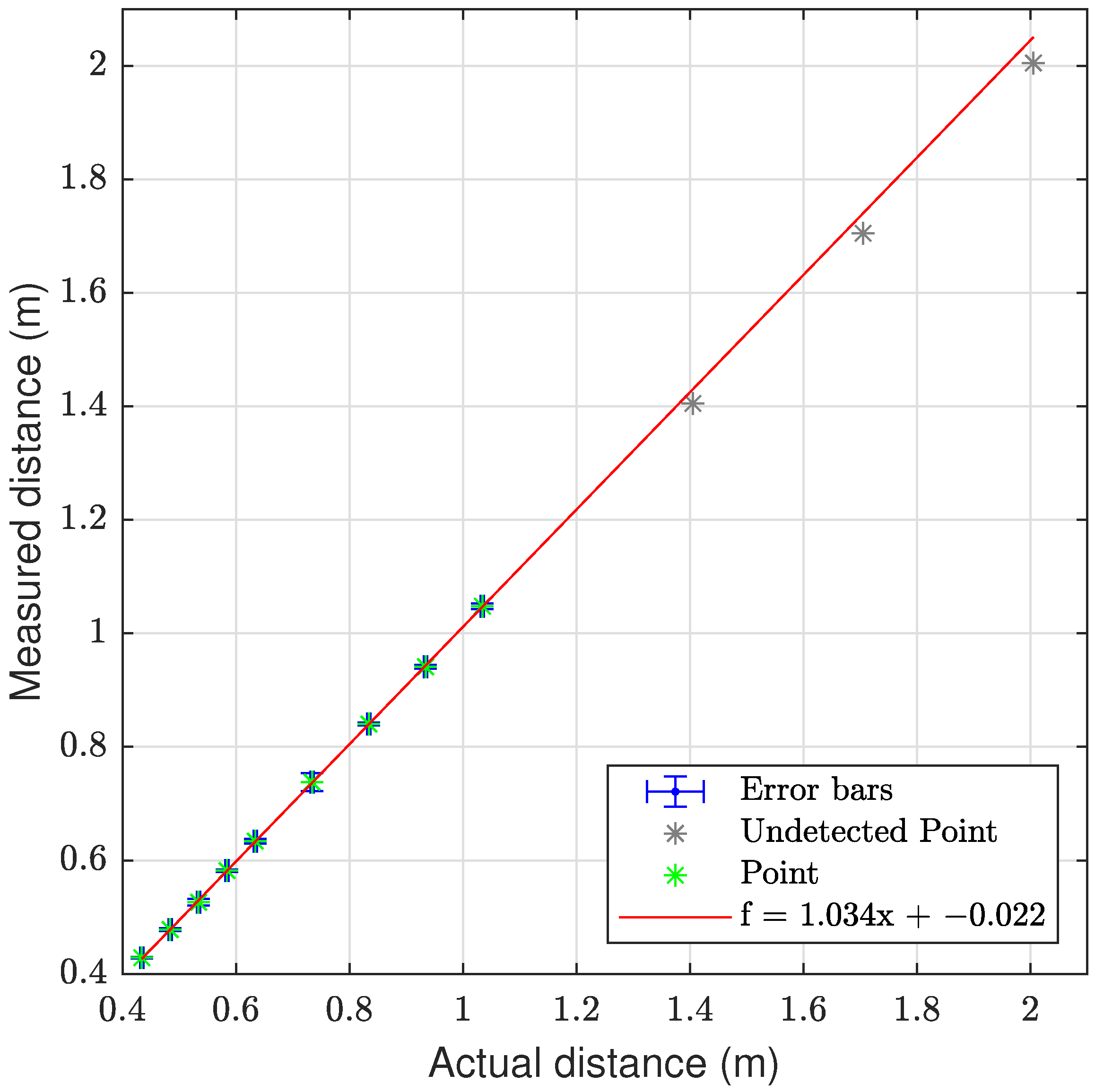 Sensors 23 06575 g015