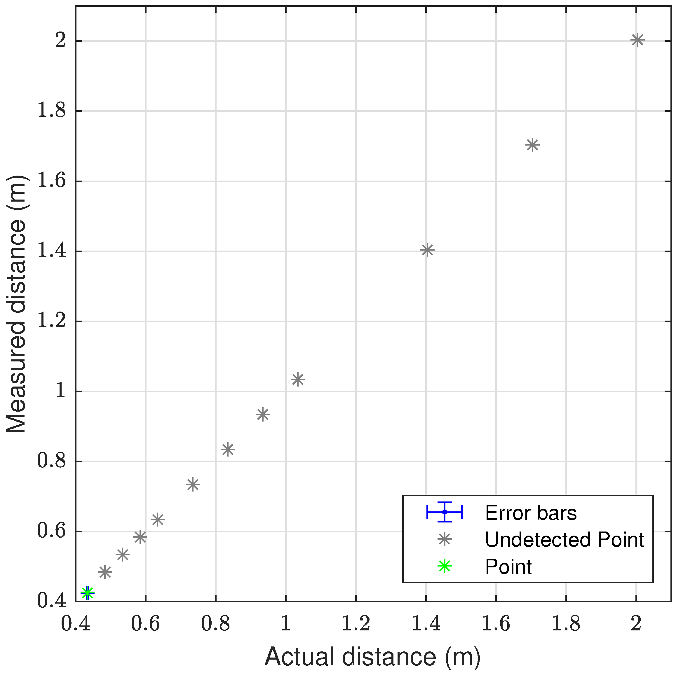 Sensors 23 06575 g016
