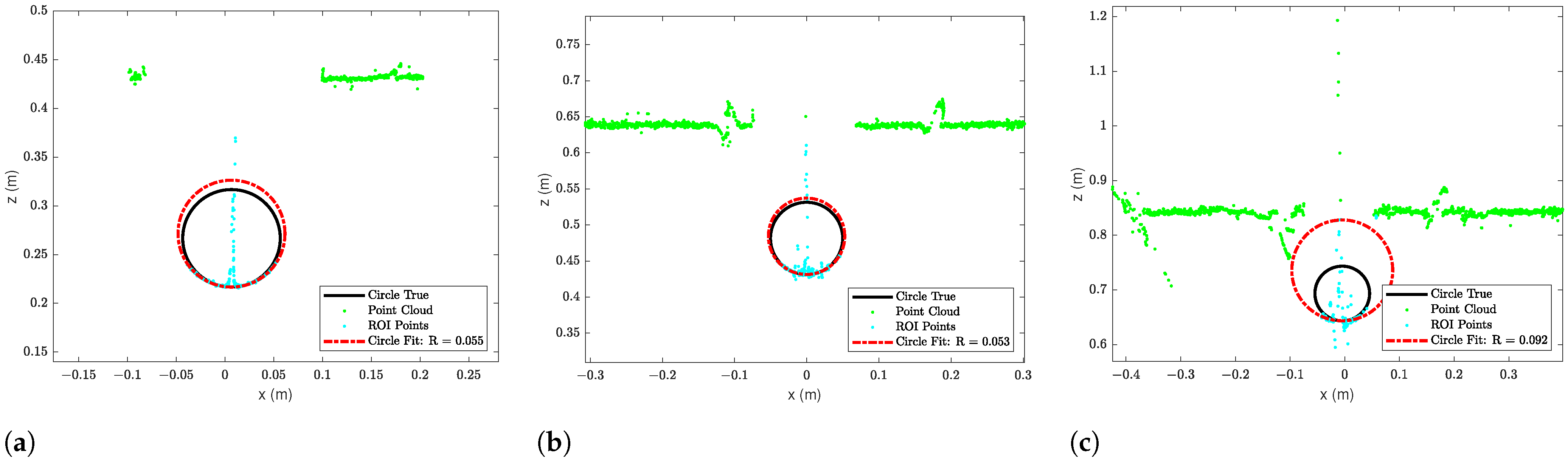 Sensors 23 06575 g017