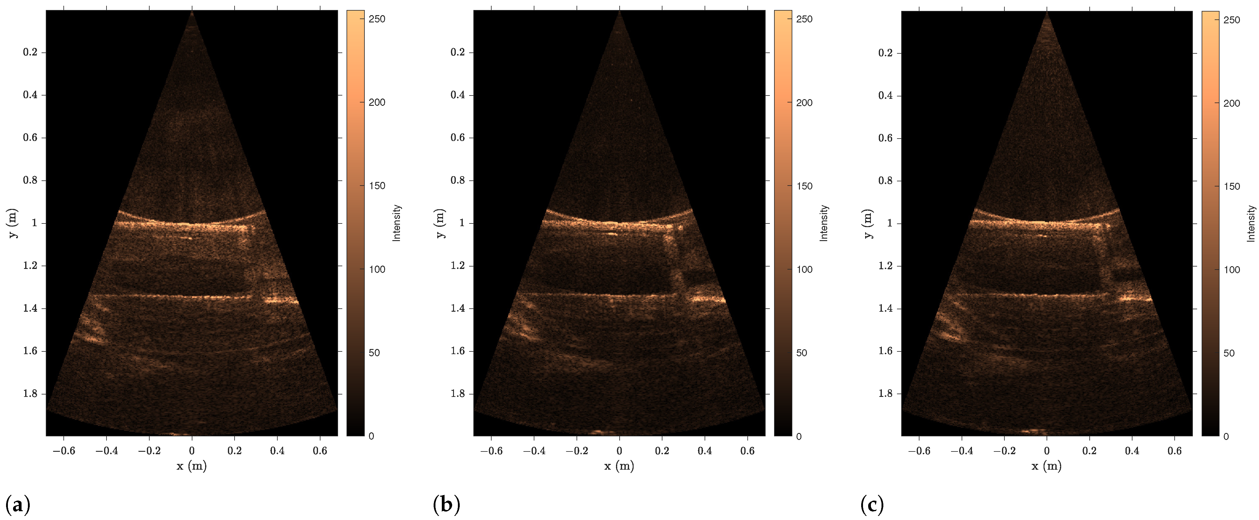 Sensors 23 06575 g018