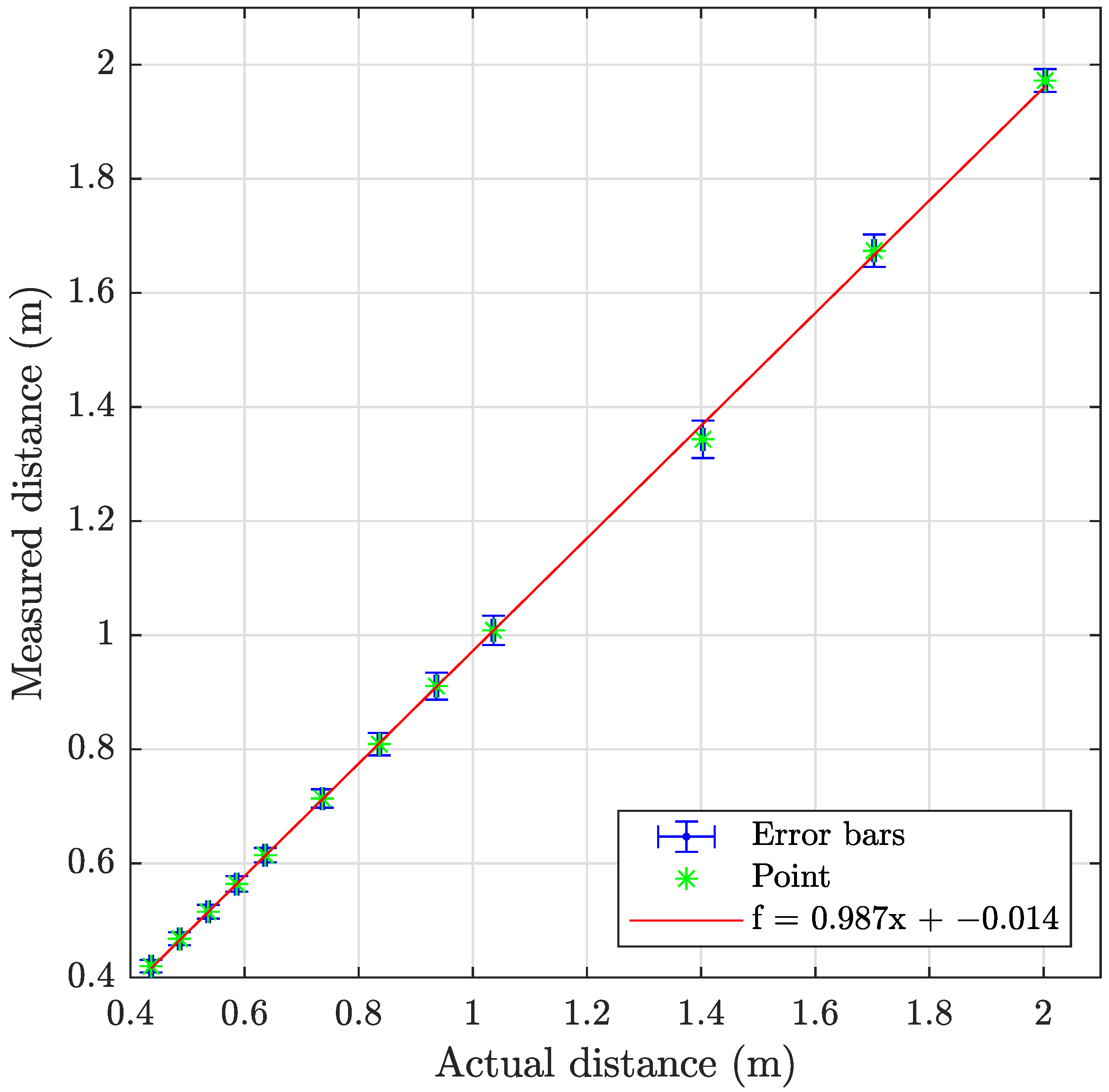 Sensors 23 06575 g019