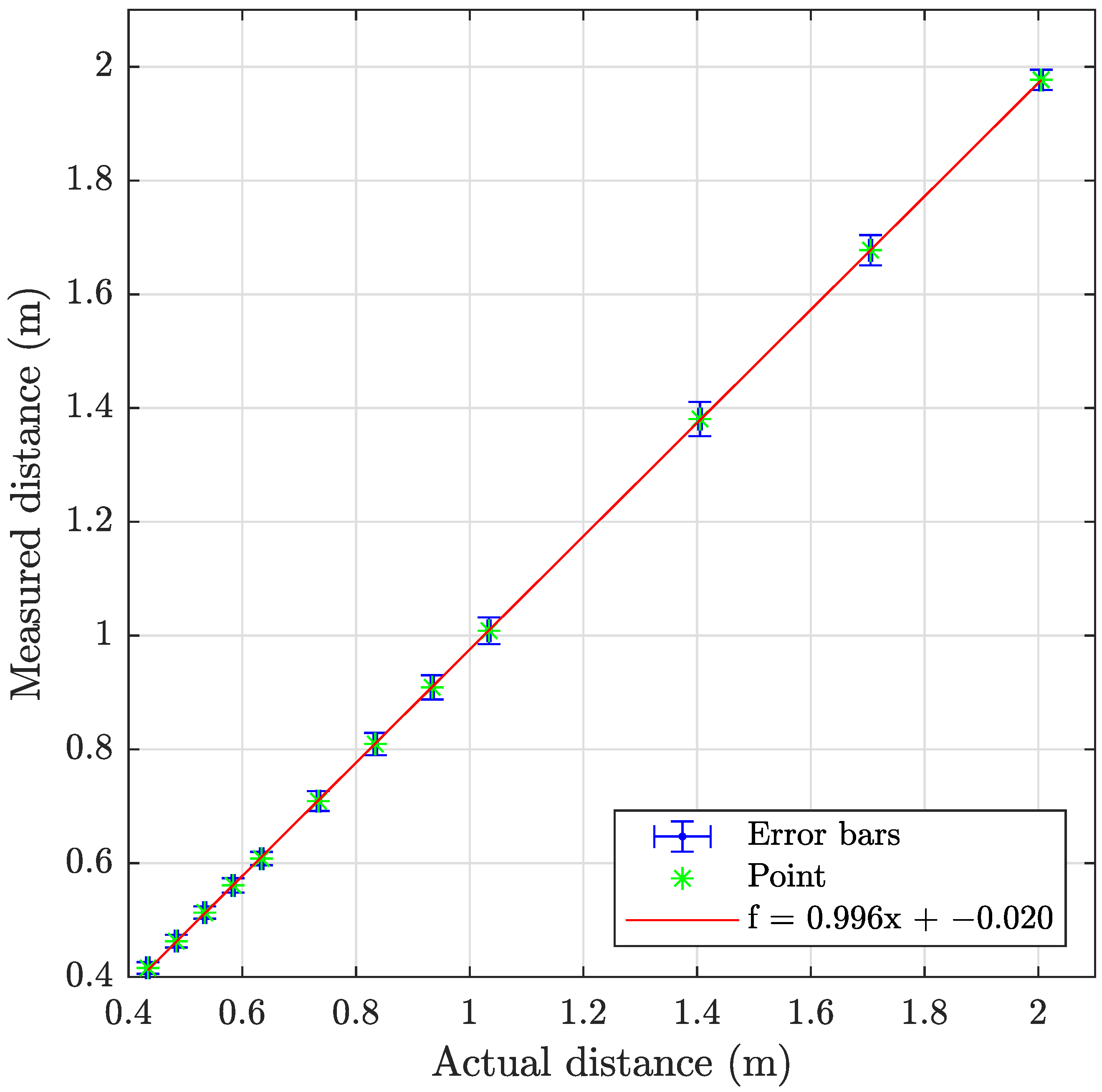 Sensors 23 06575 g020