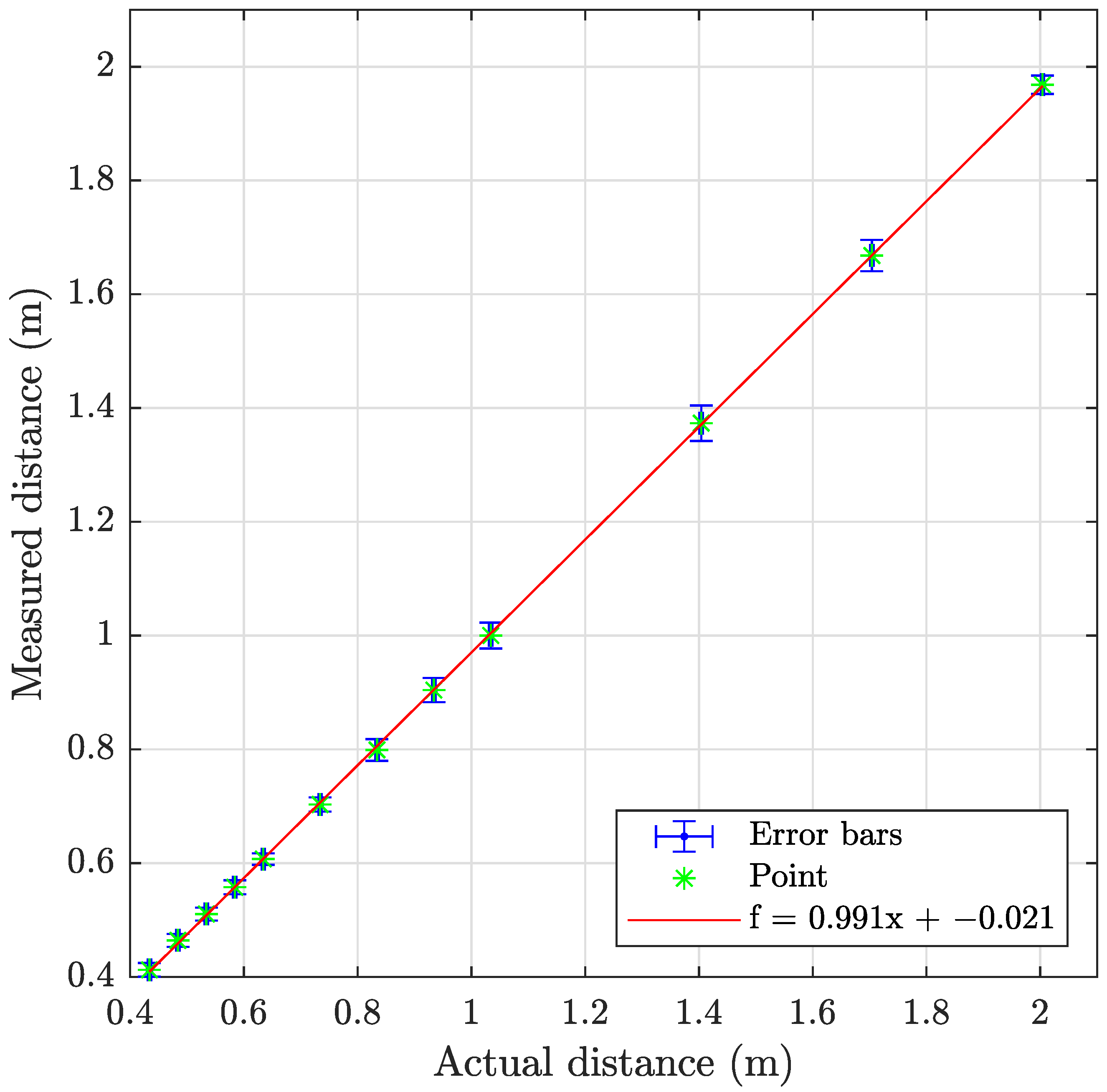 Sensors 23 06575 g021