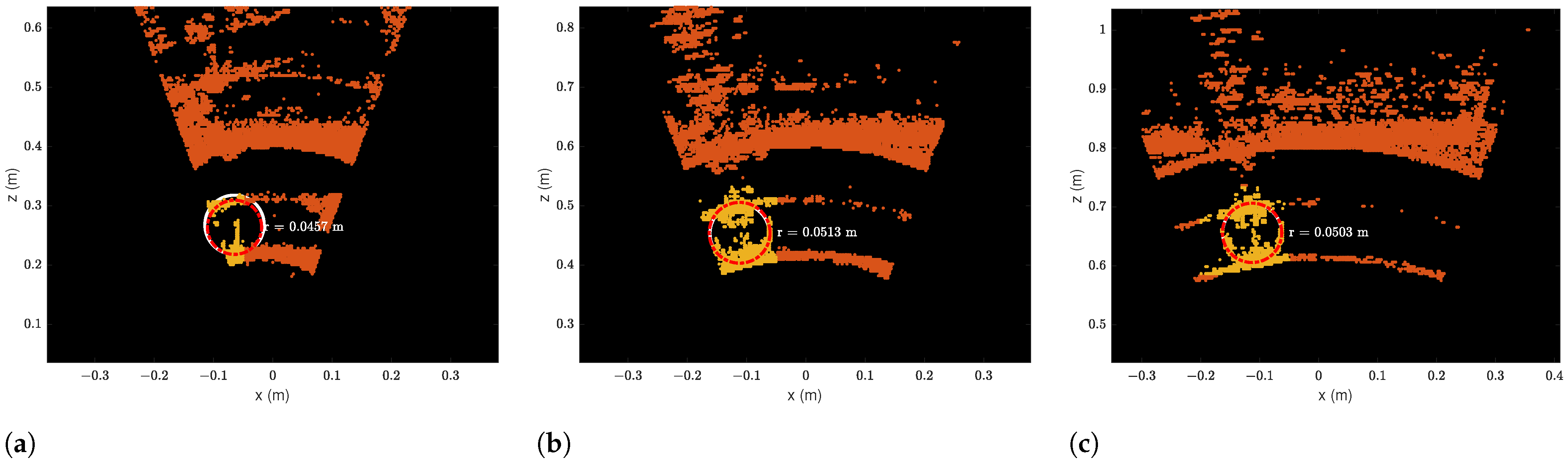 Sensors 23 06575 g022
