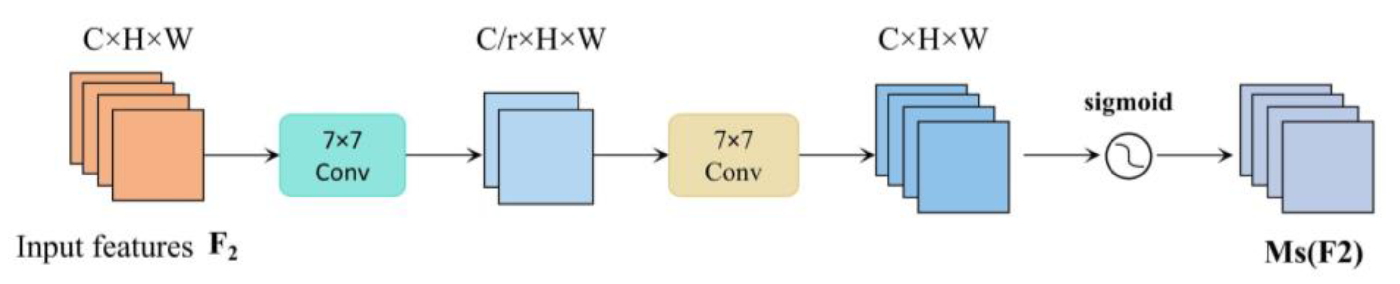 Sensors 23 06576 g003