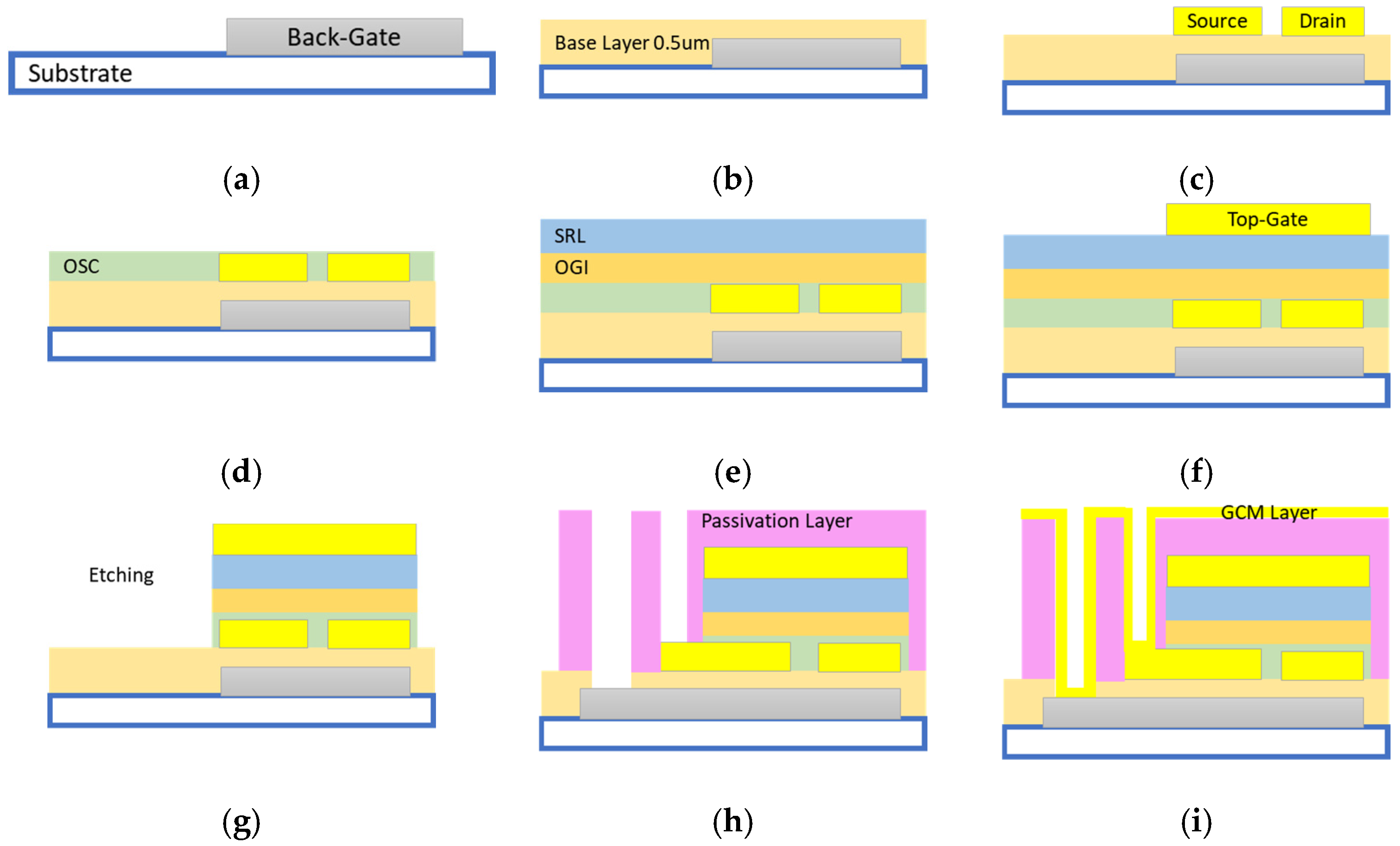 Sensors 23 06577 g001 Sensors 23 06577 g001