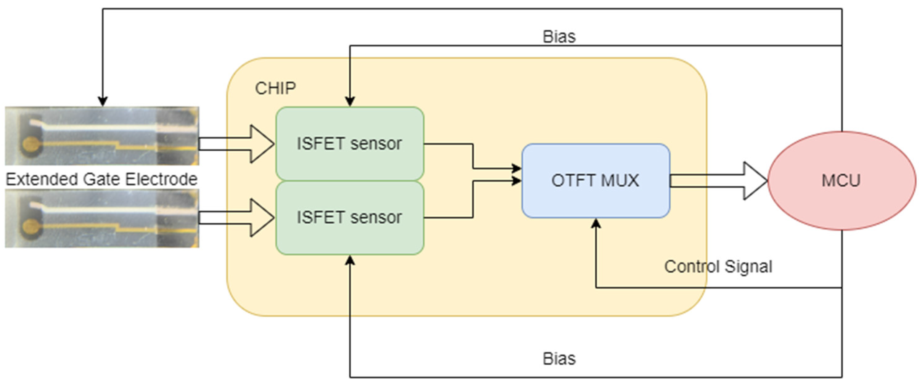 Sensors 23 06577 g002 Sensors 23 06577 g002