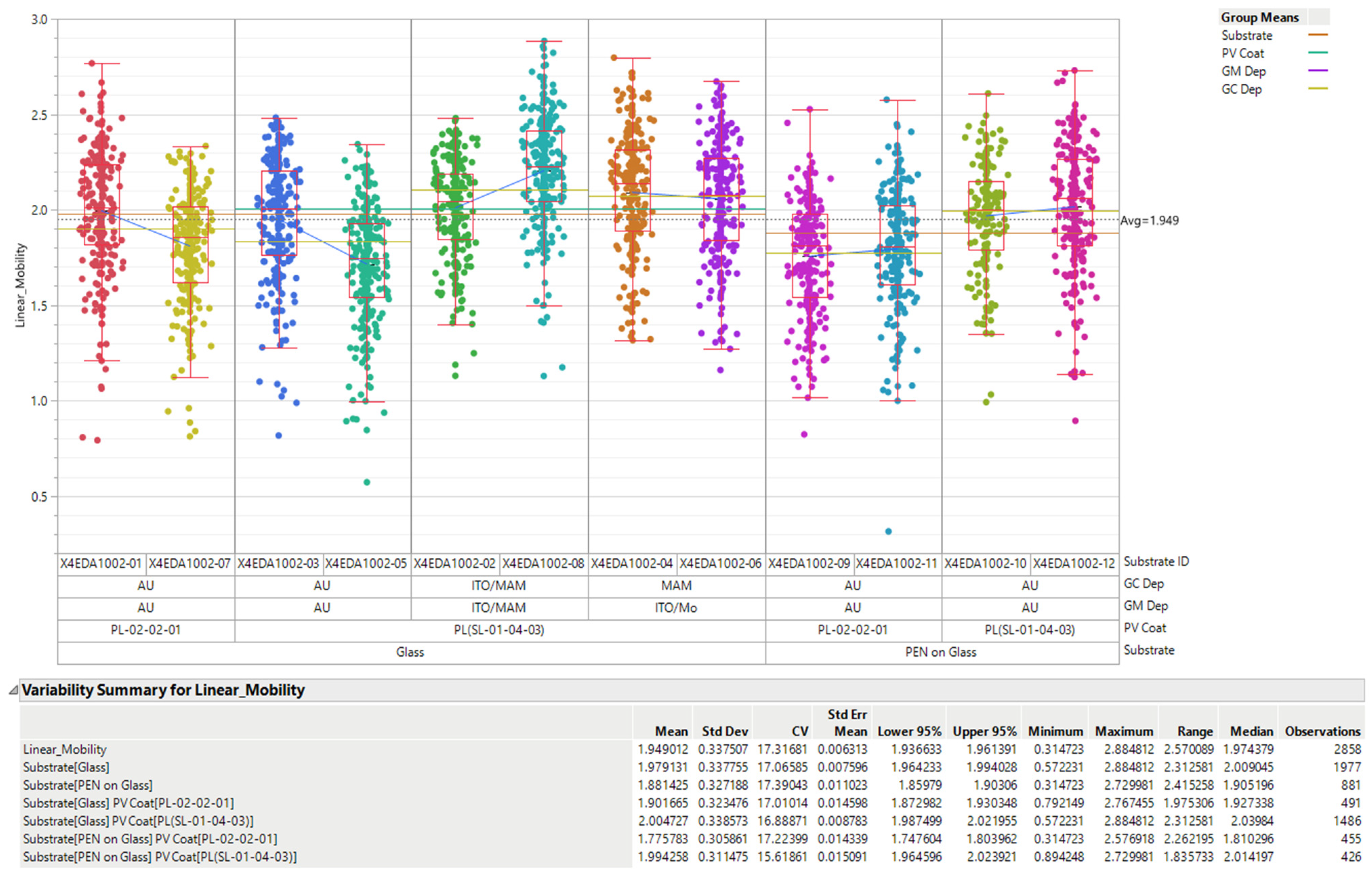 Sensors 23 06577 g008 Sensors 23 06577 g008
