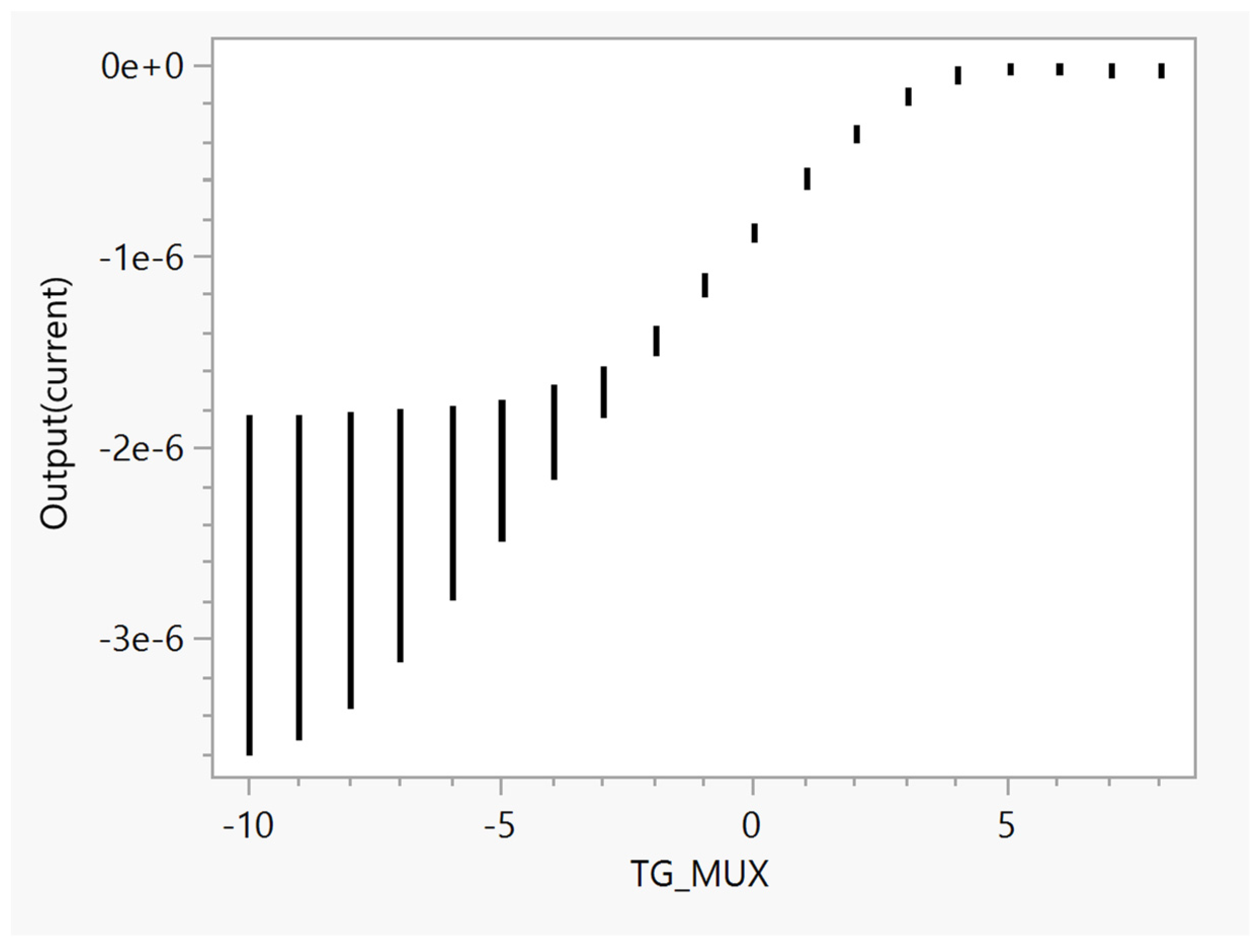 Sensors 23 06577 g011 Sensors 23 06577 g011