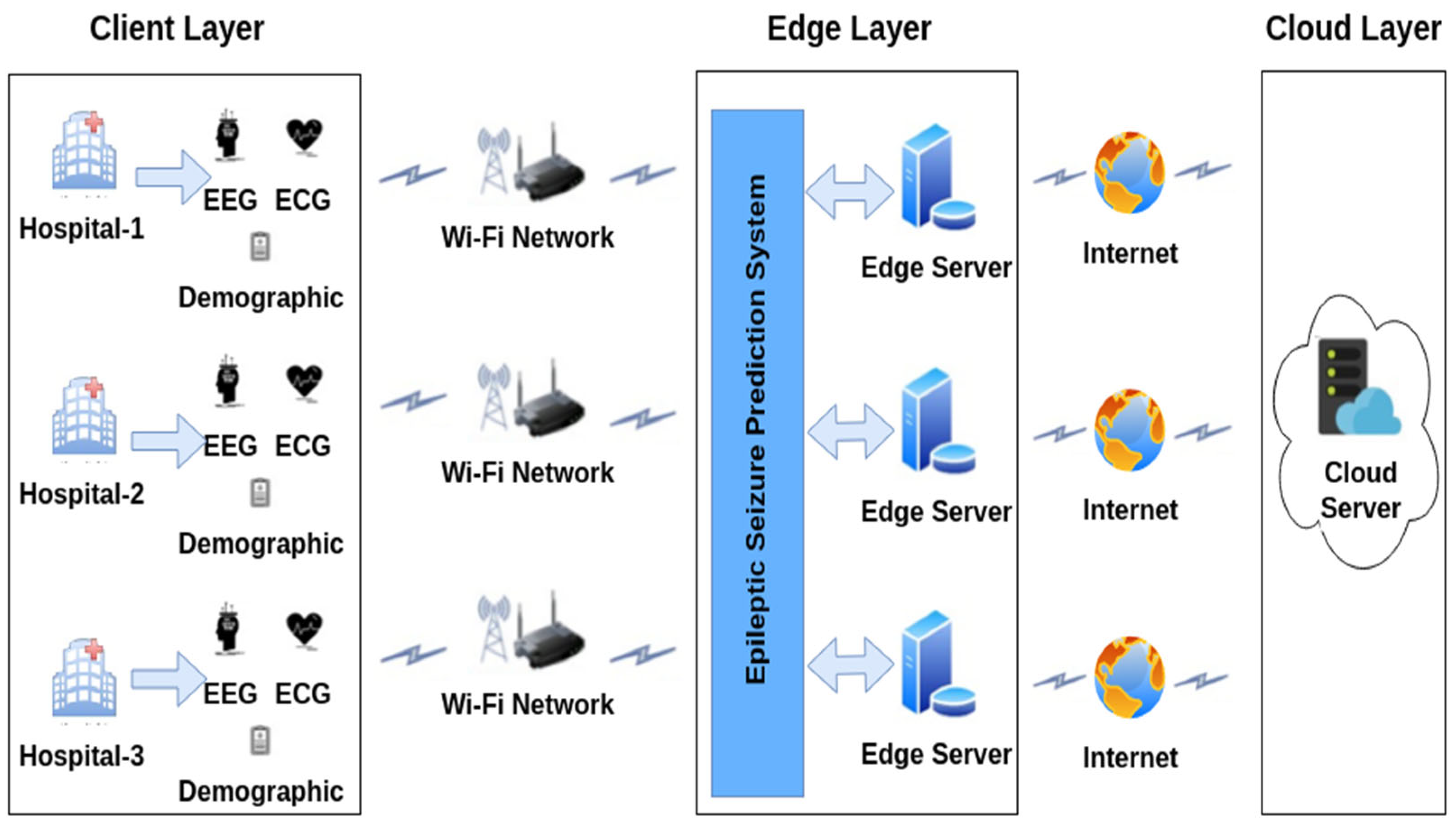 Sensors 23 06578 g002