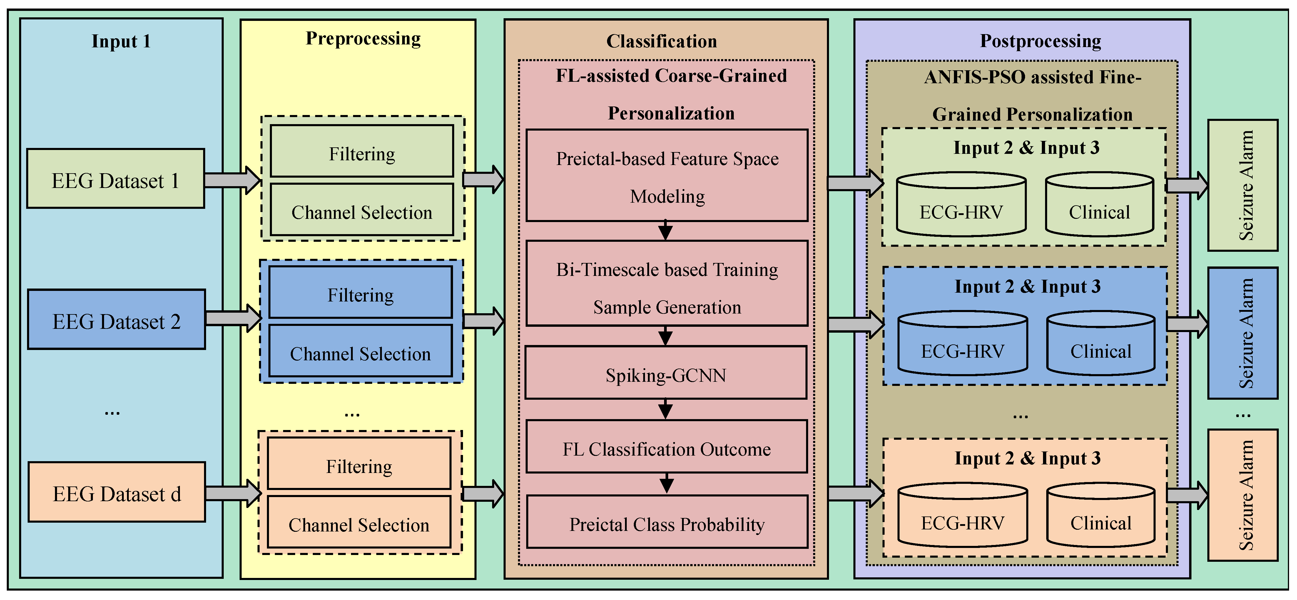 Sensors 23 06578 g004
