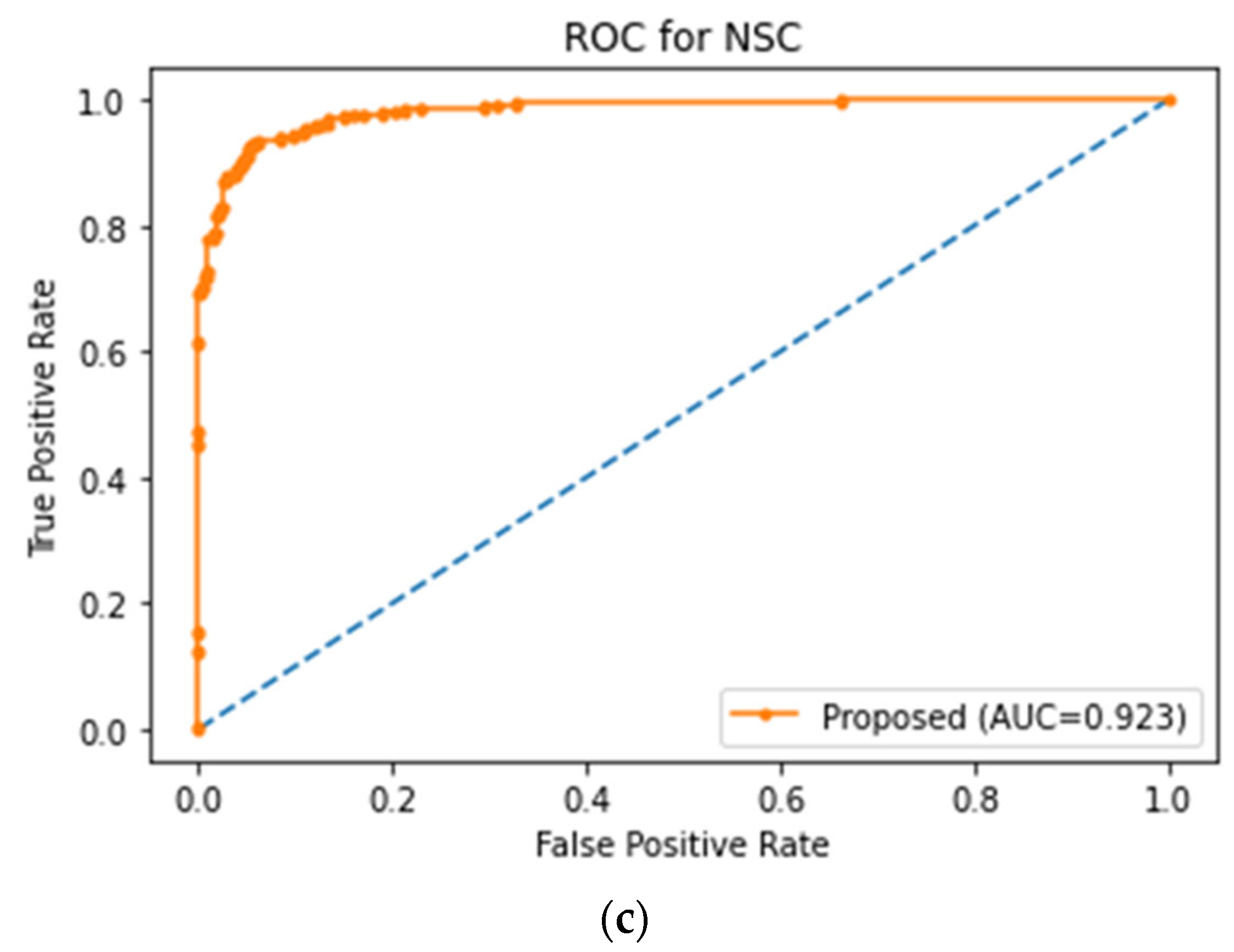 Sensors 23 06578 g011b