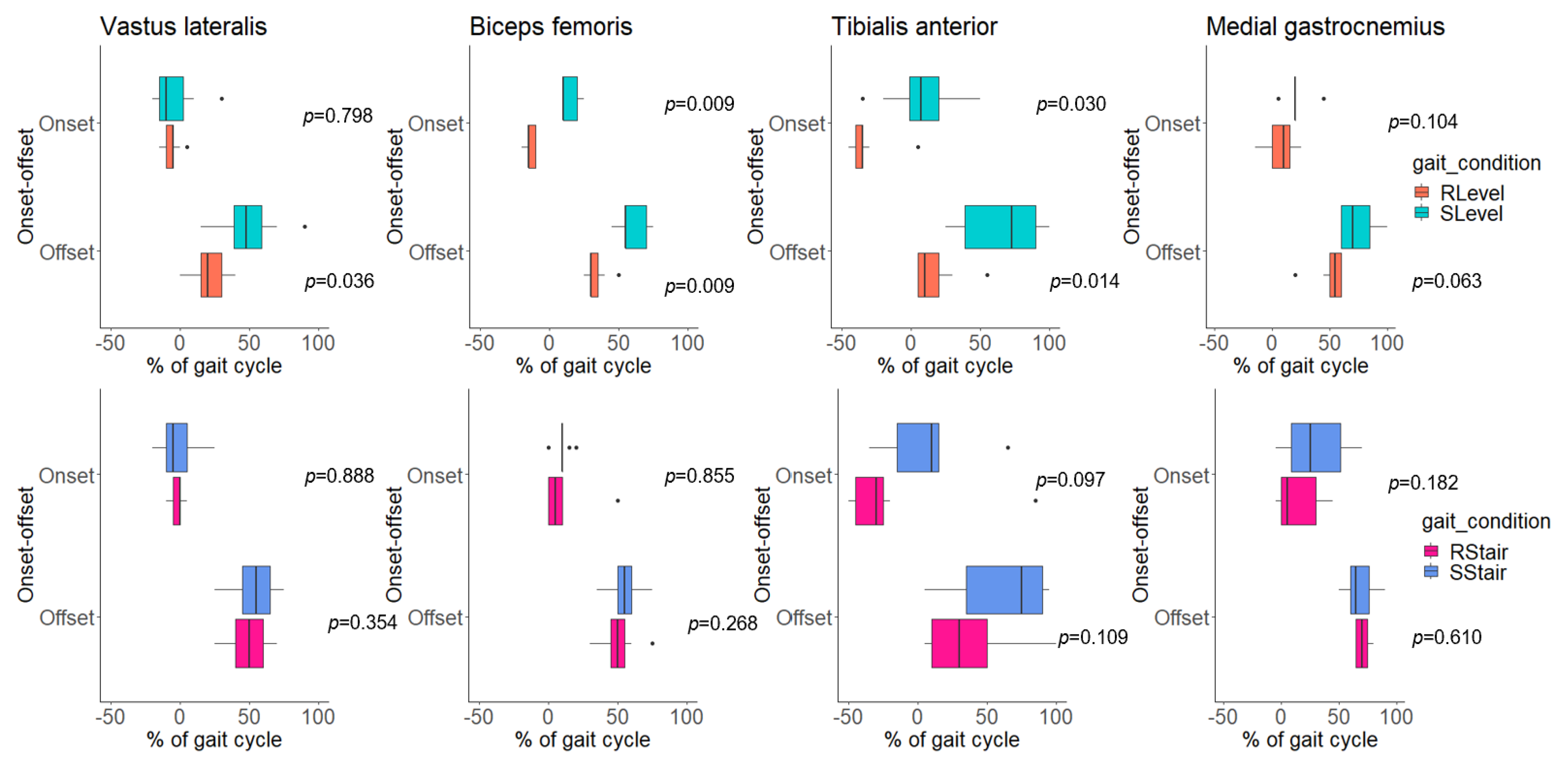 Sensors 23 06579 g005