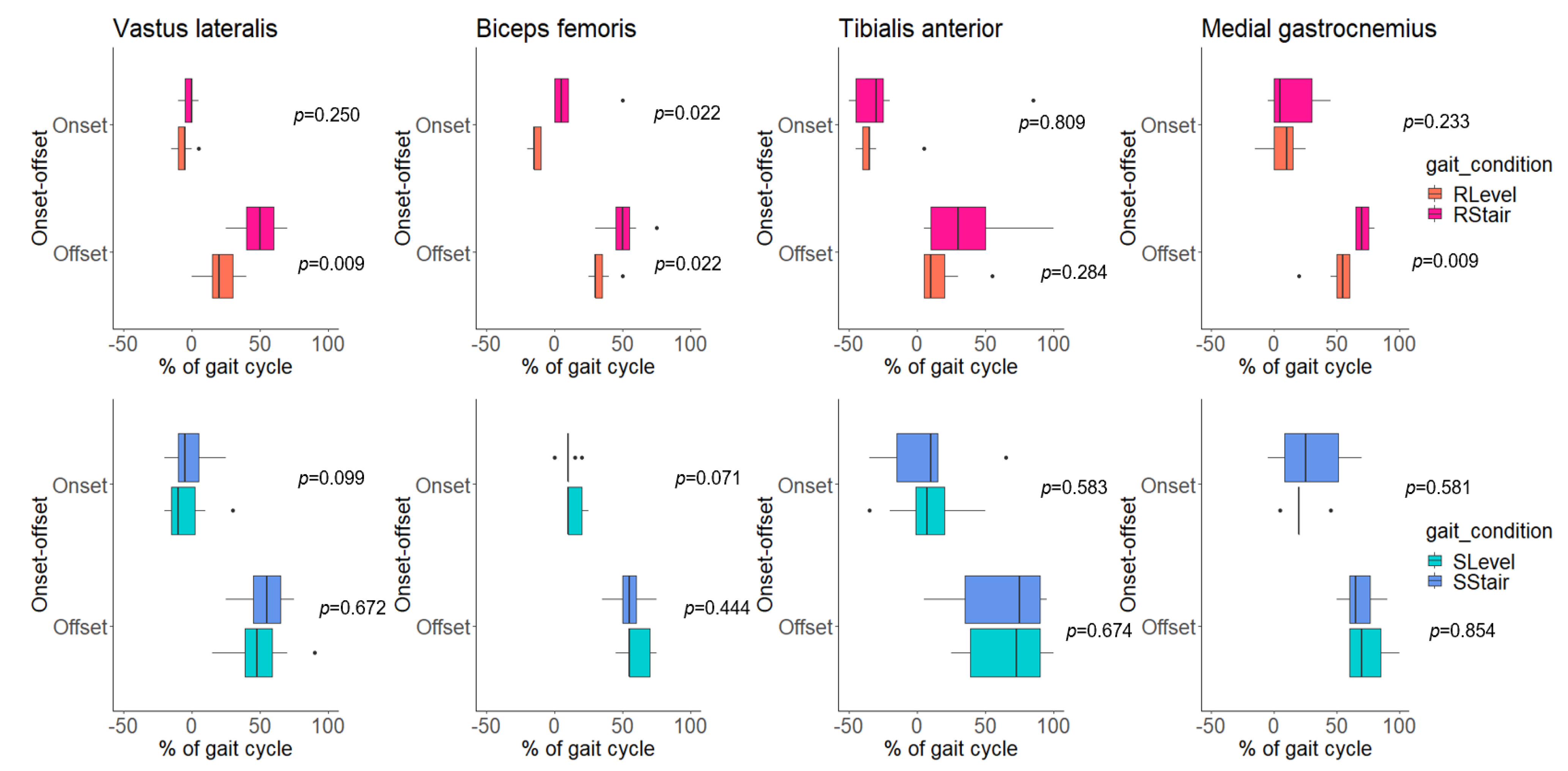 Sensors 23 06579 g006