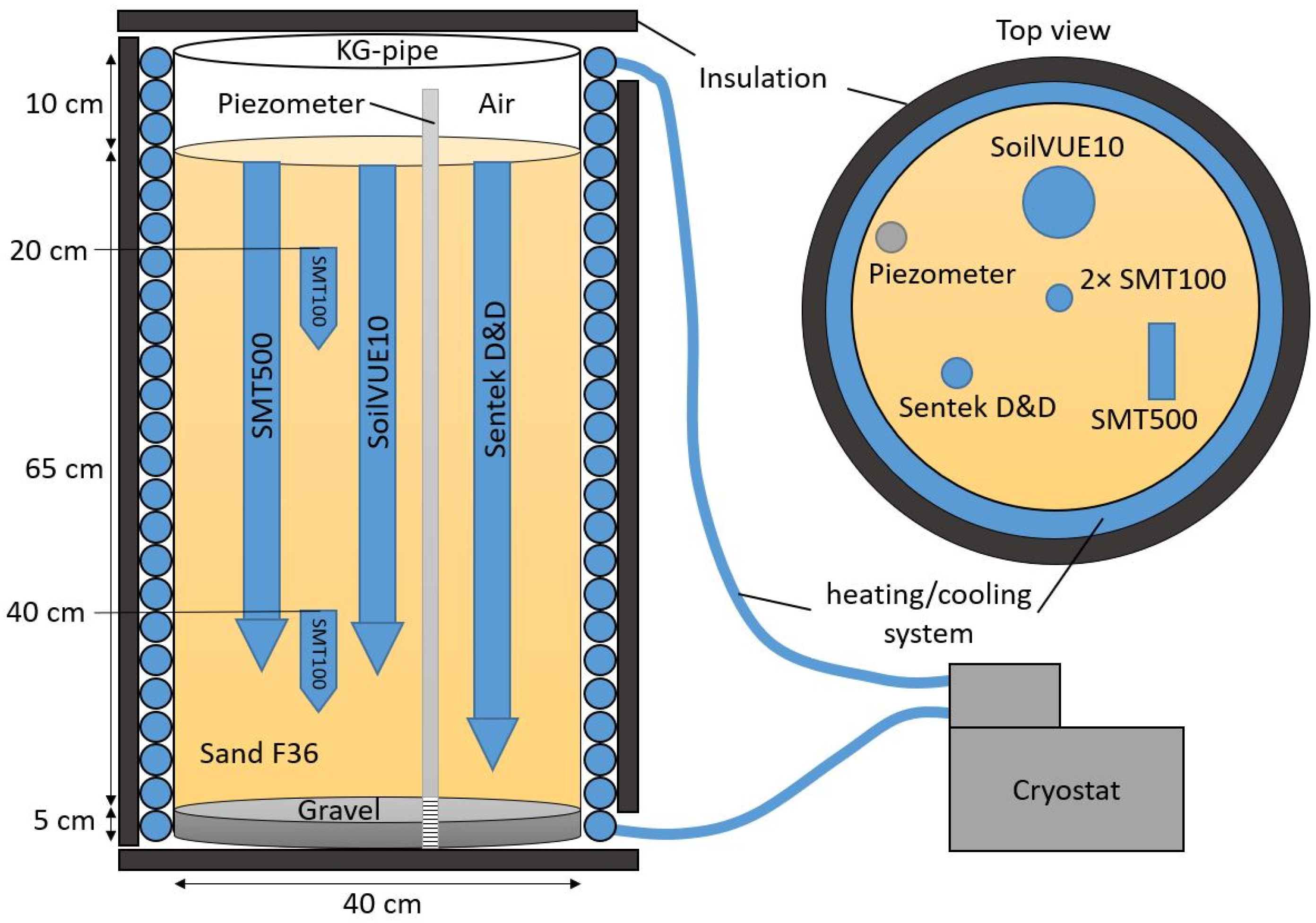 Sensors 23 06581 g002 Sensors 23 06581 g002