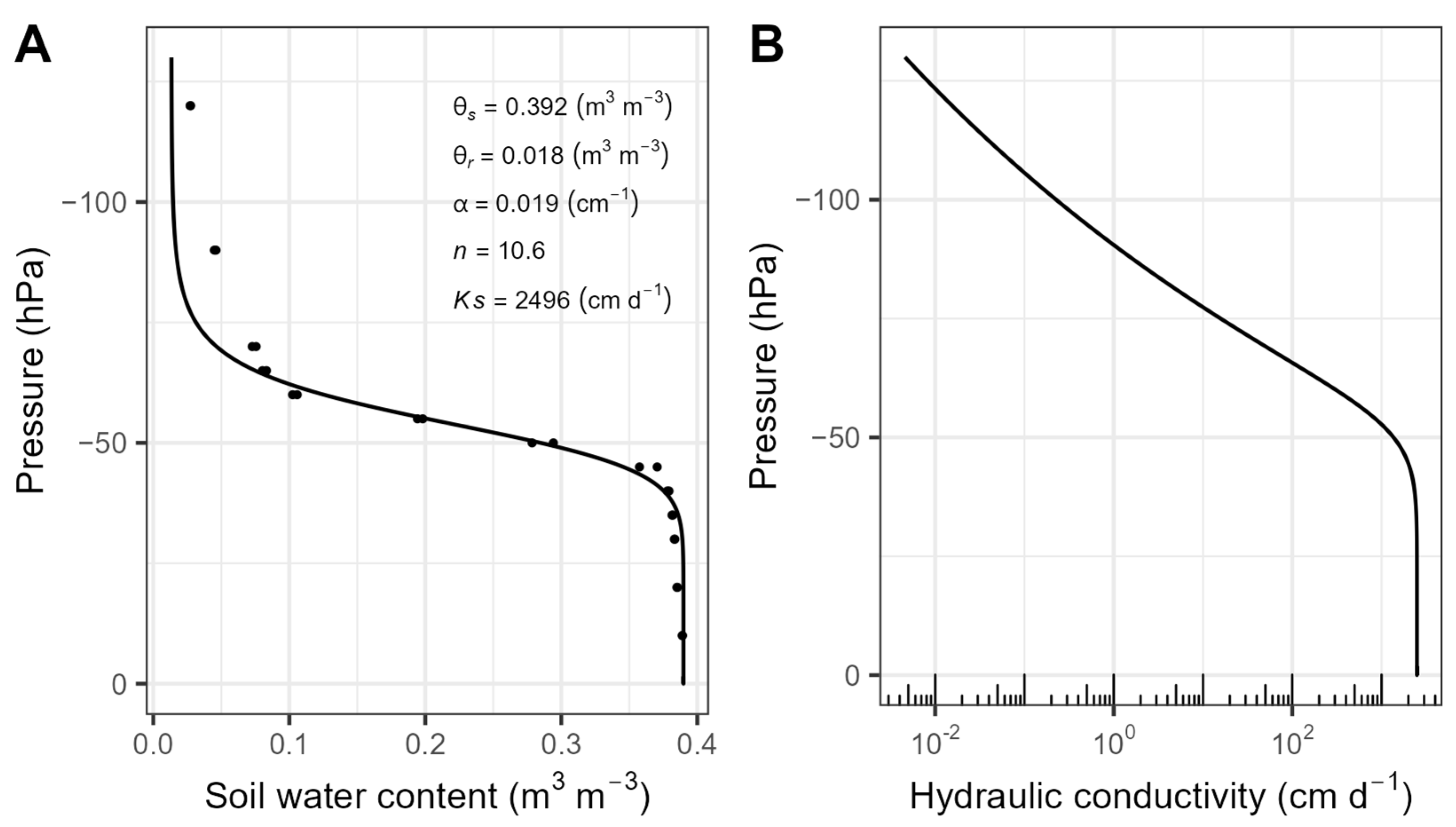 Sensors 23 06581 g007 Sensors 23 06581 g007