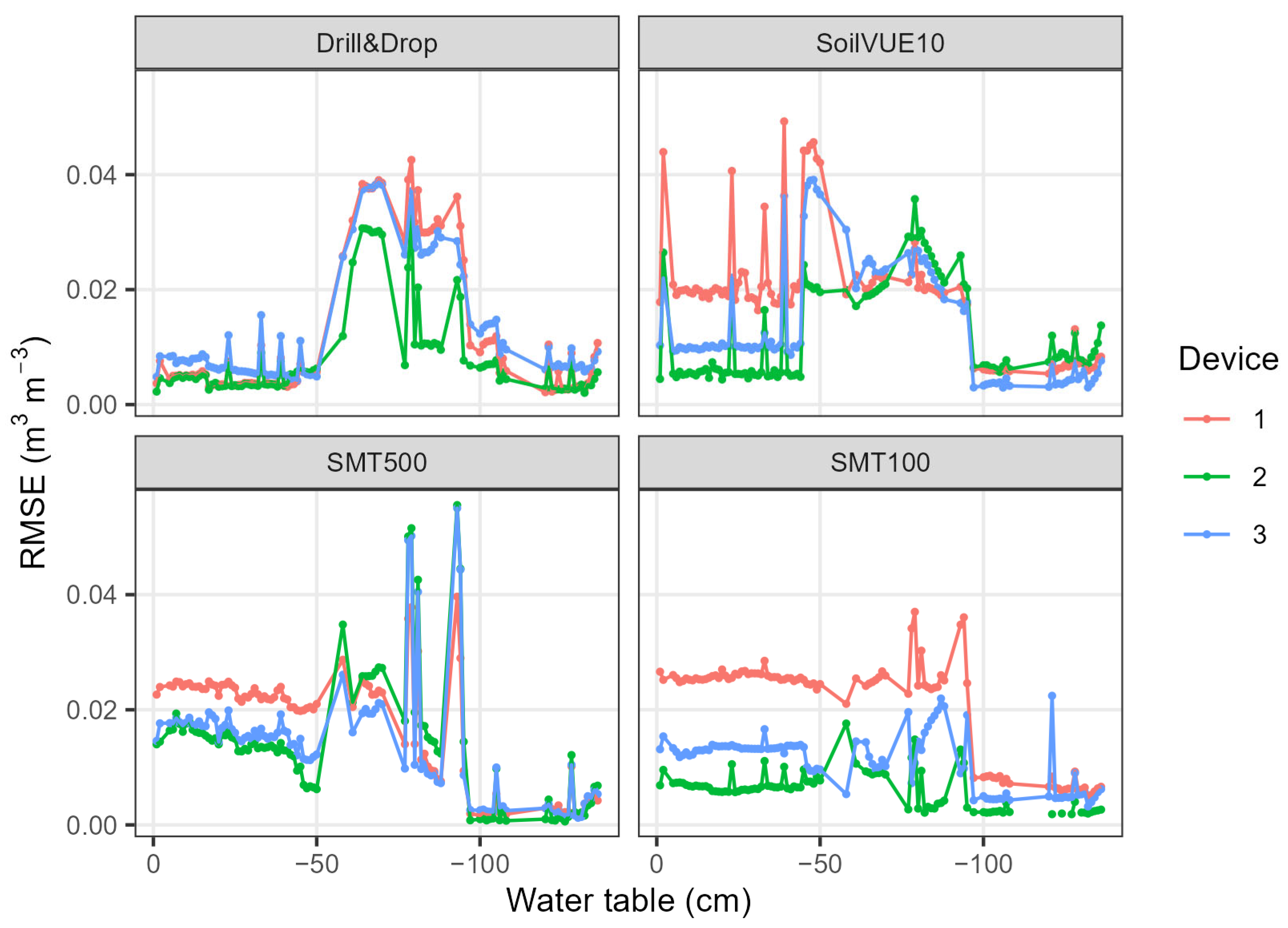 Sensors 23 06581 g010 Sensors 23 06581 g010