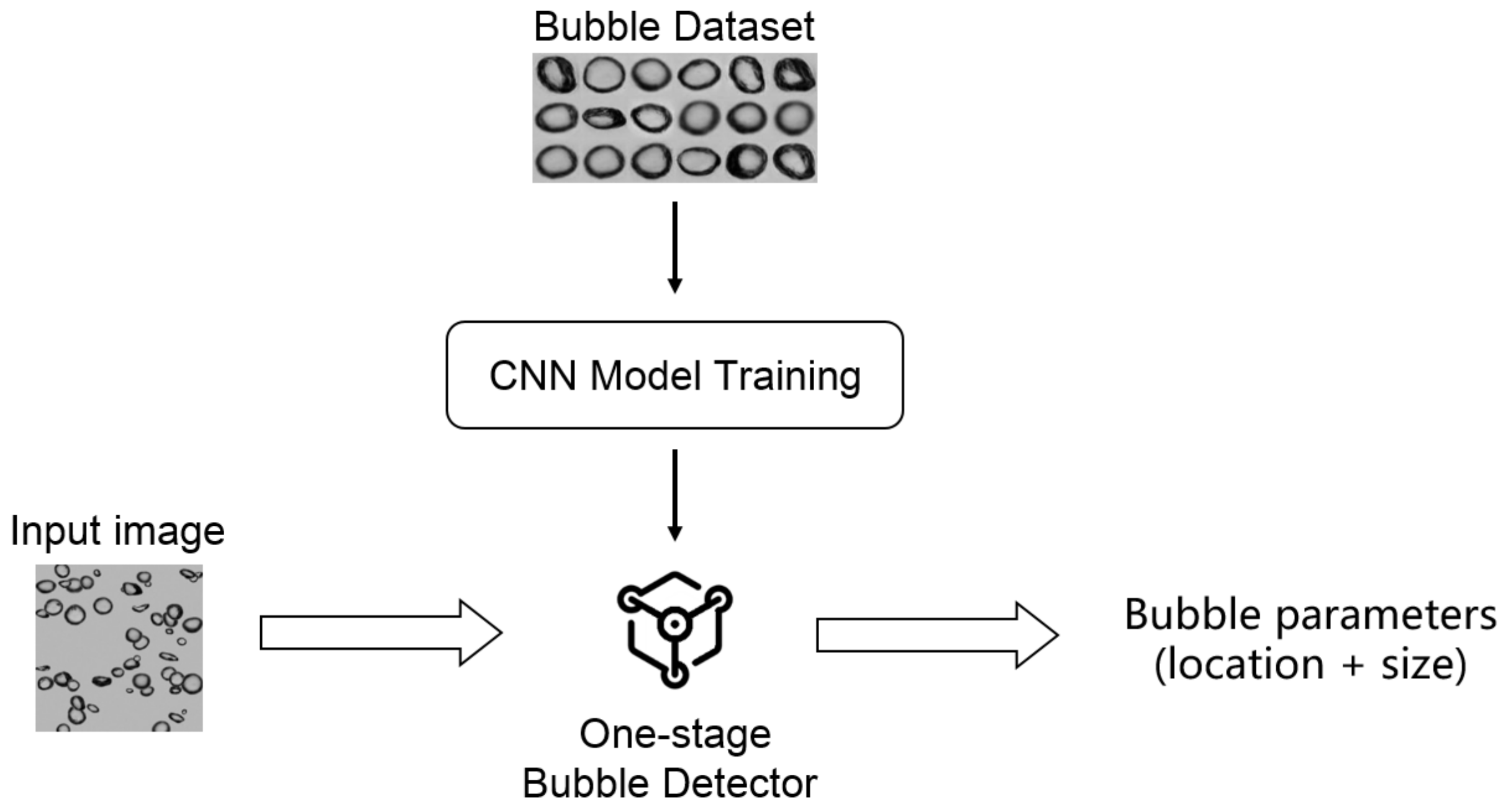 FB Login Implementation in 2019 - Implemented - Bubble Forum