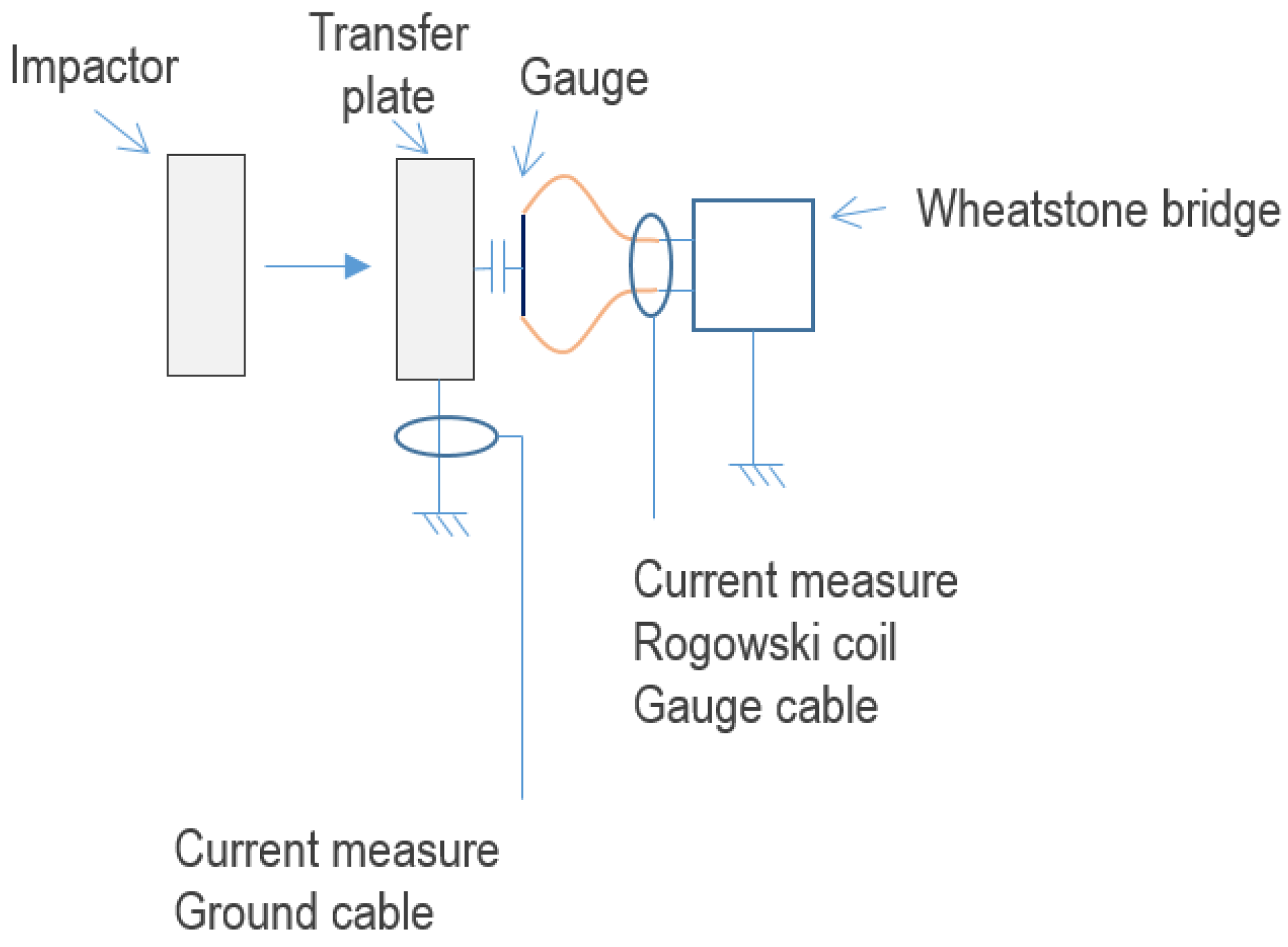 Sensors 23 06583 g007 Sensors 23 06583 g007
