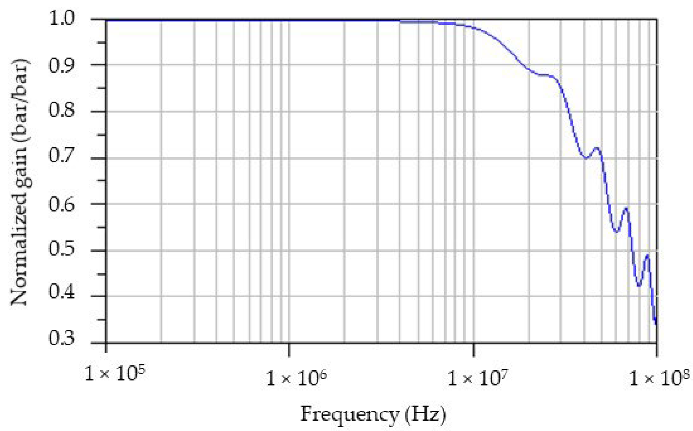 Sensors 23 06583 g011 Sensors 23 06583 g011