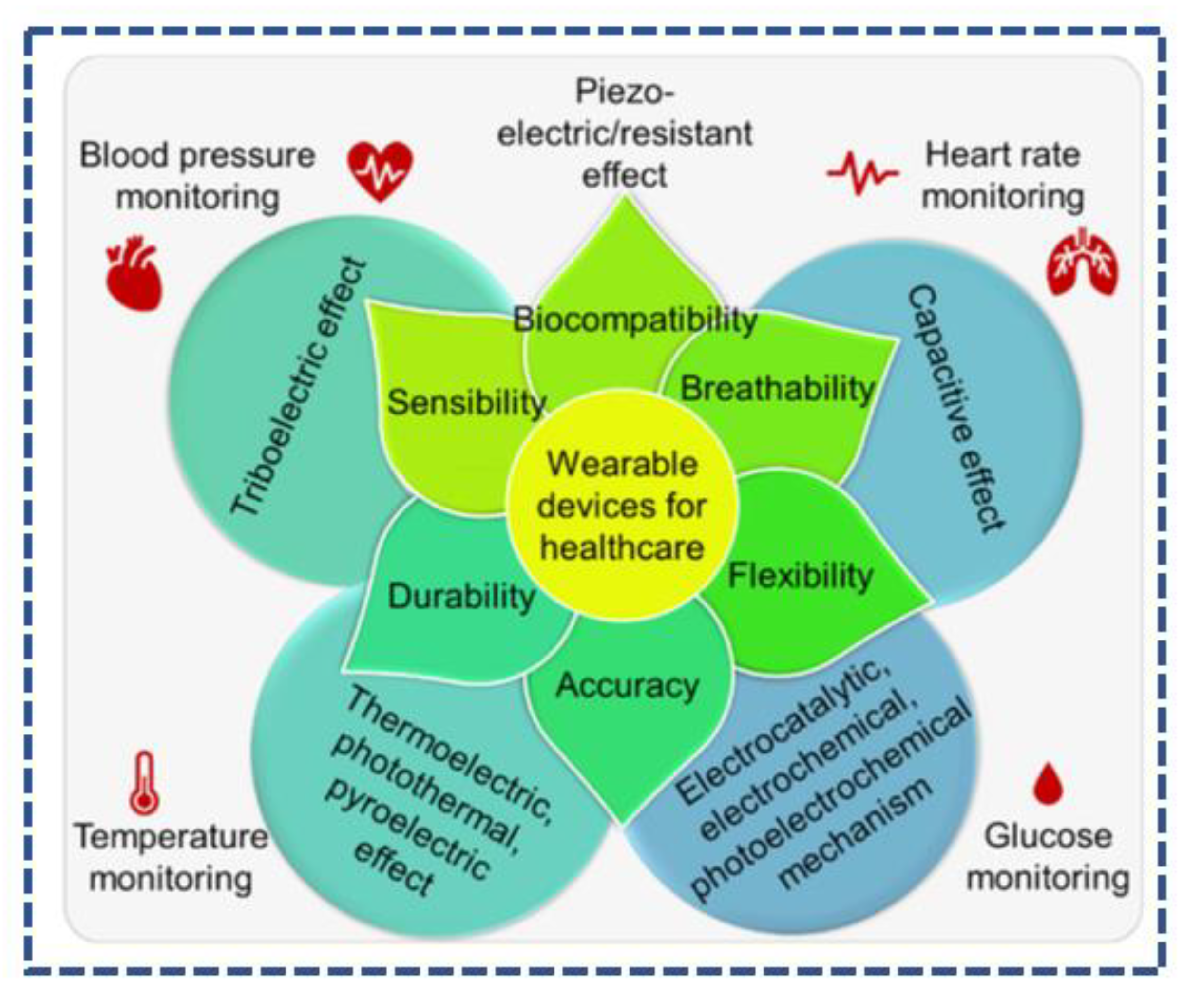 The Benefits of Home Blood Pressure Monitoring: Merit Health Care