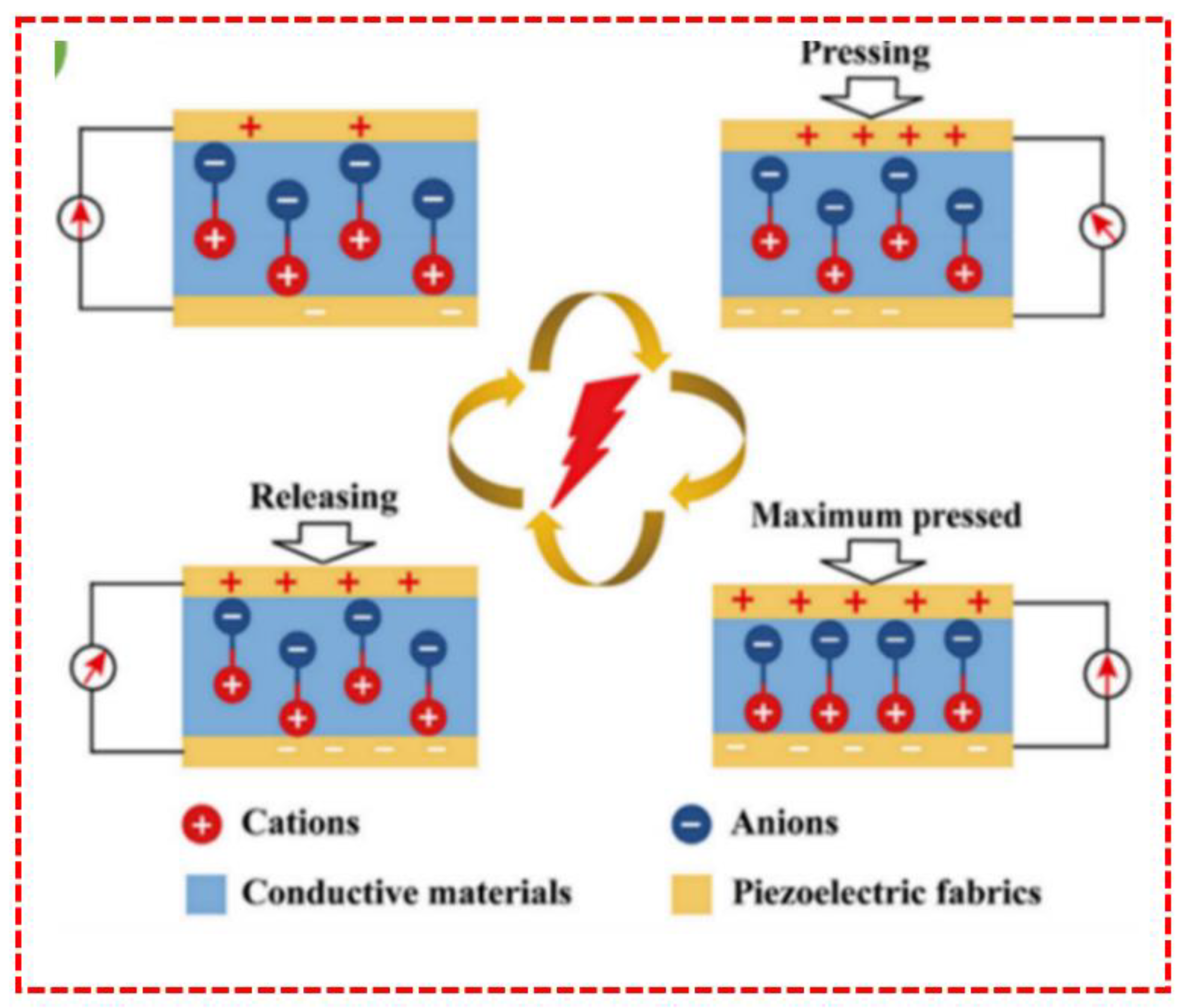 Sensors 23 06586 g006