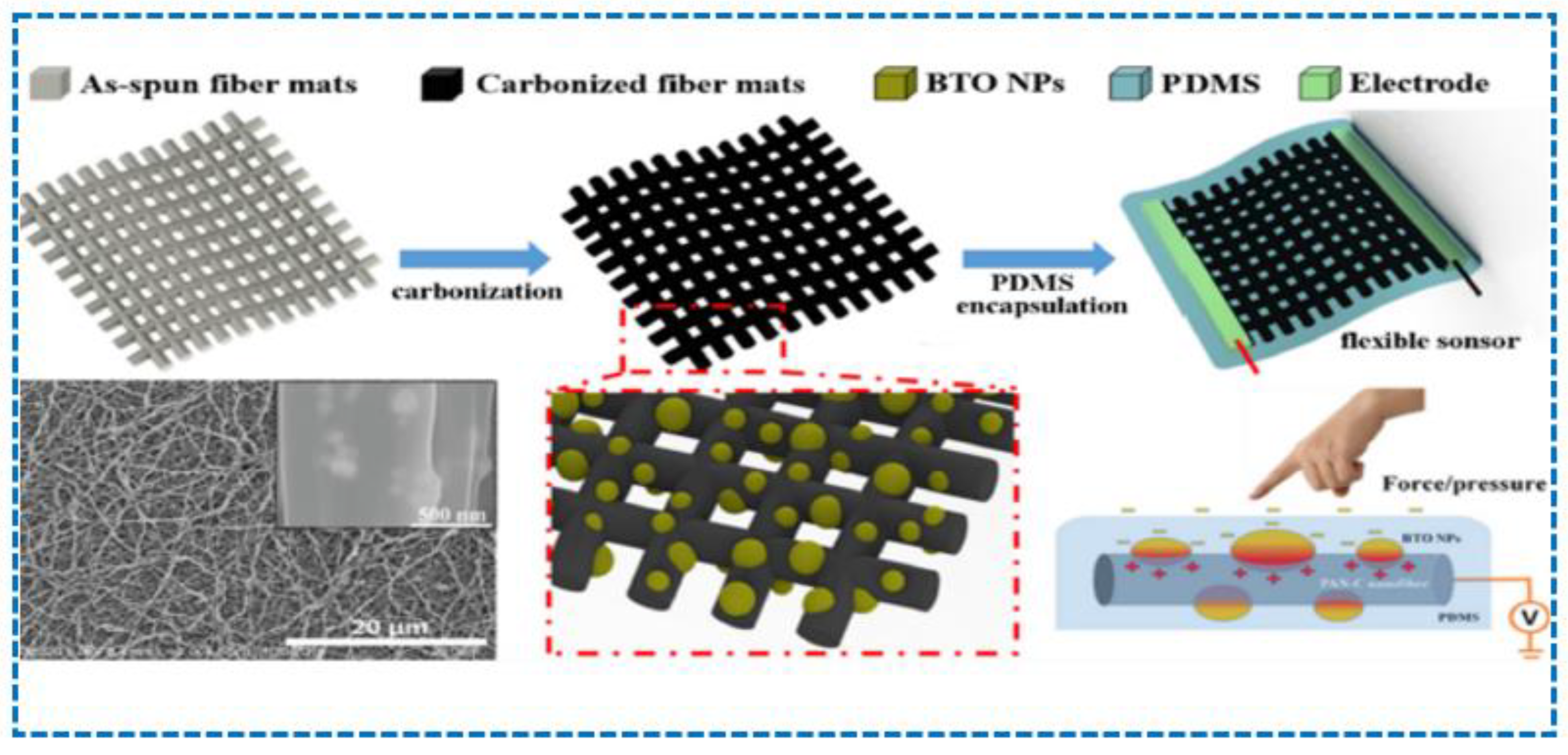 Sensors 23 06586 g012