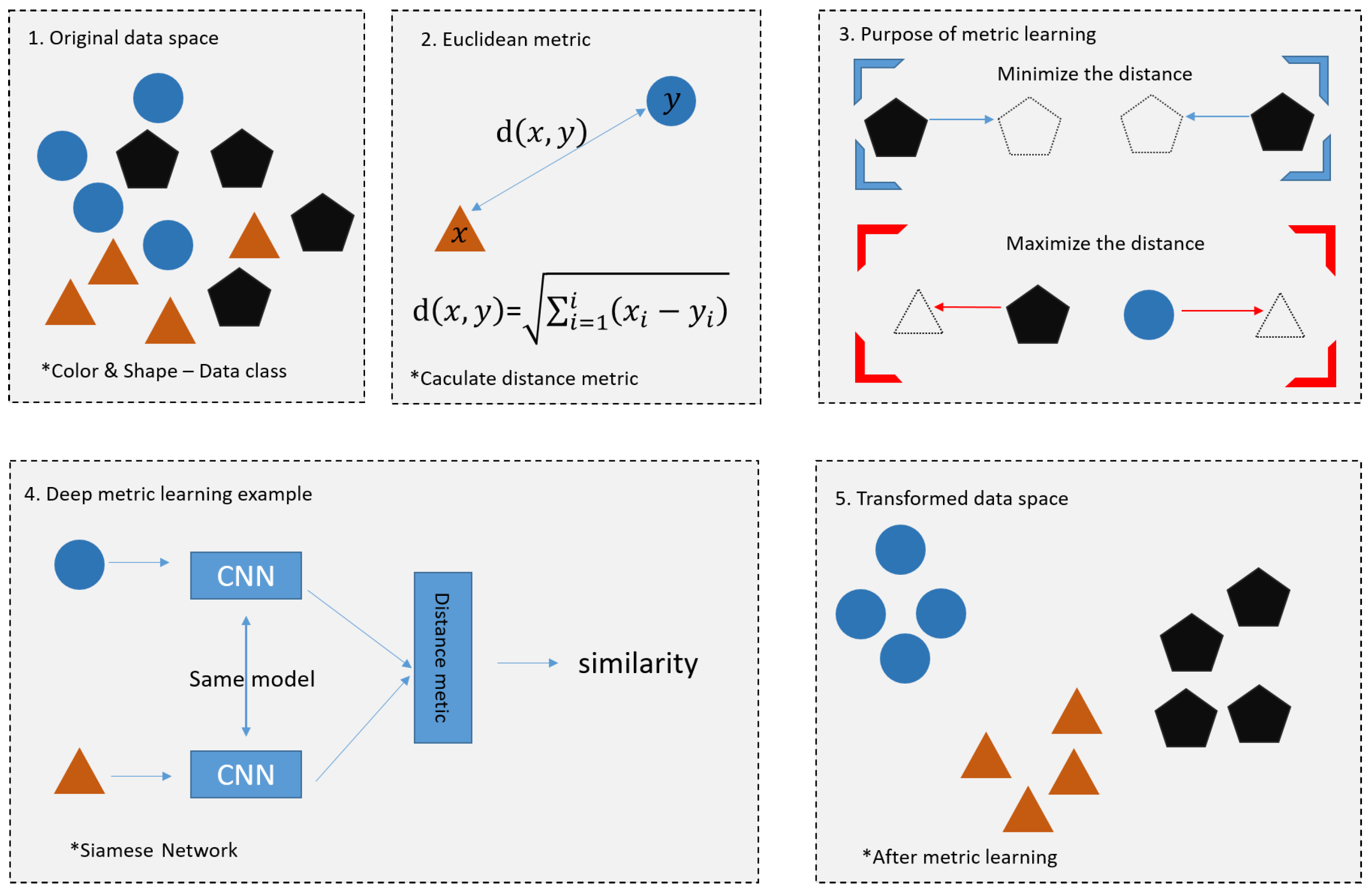 Sensors 23 06587 g001 Sensors 23 06587 g001