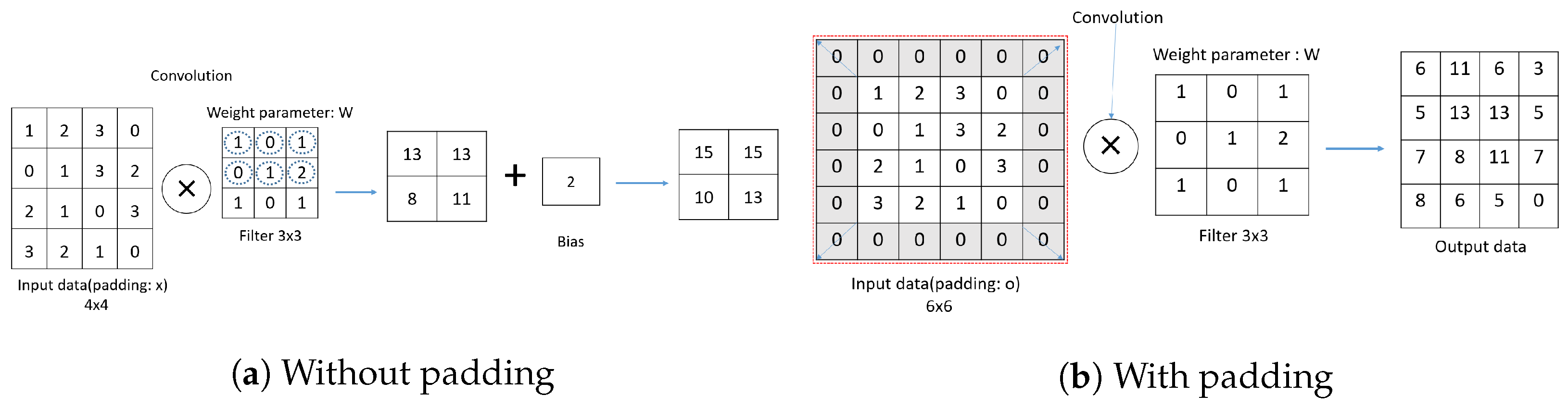 Sensors 23 06587 g007 Sensors 23 06587 g007