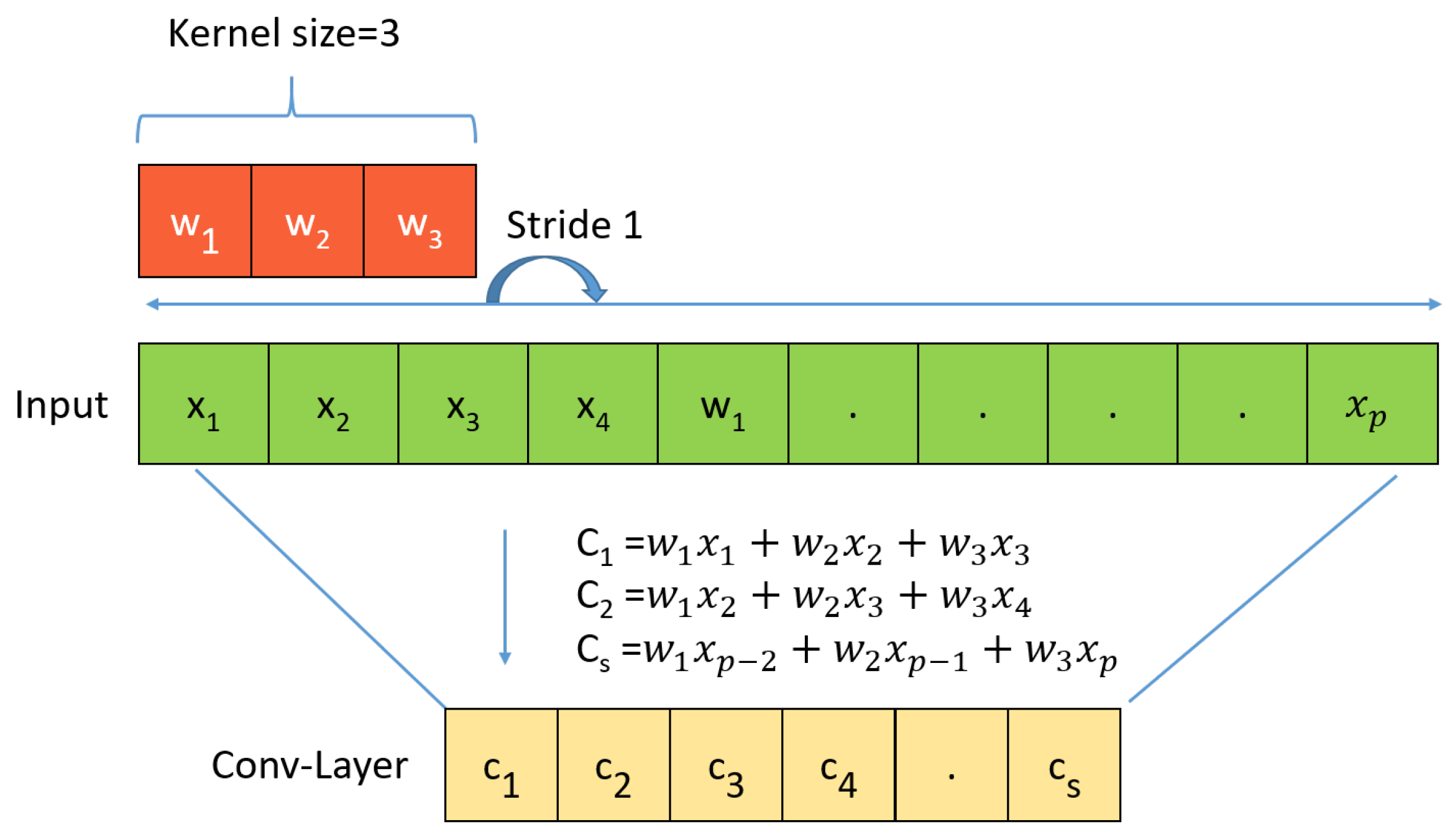 Sensors 23 06587 g008 Sensors 23 06587 g008