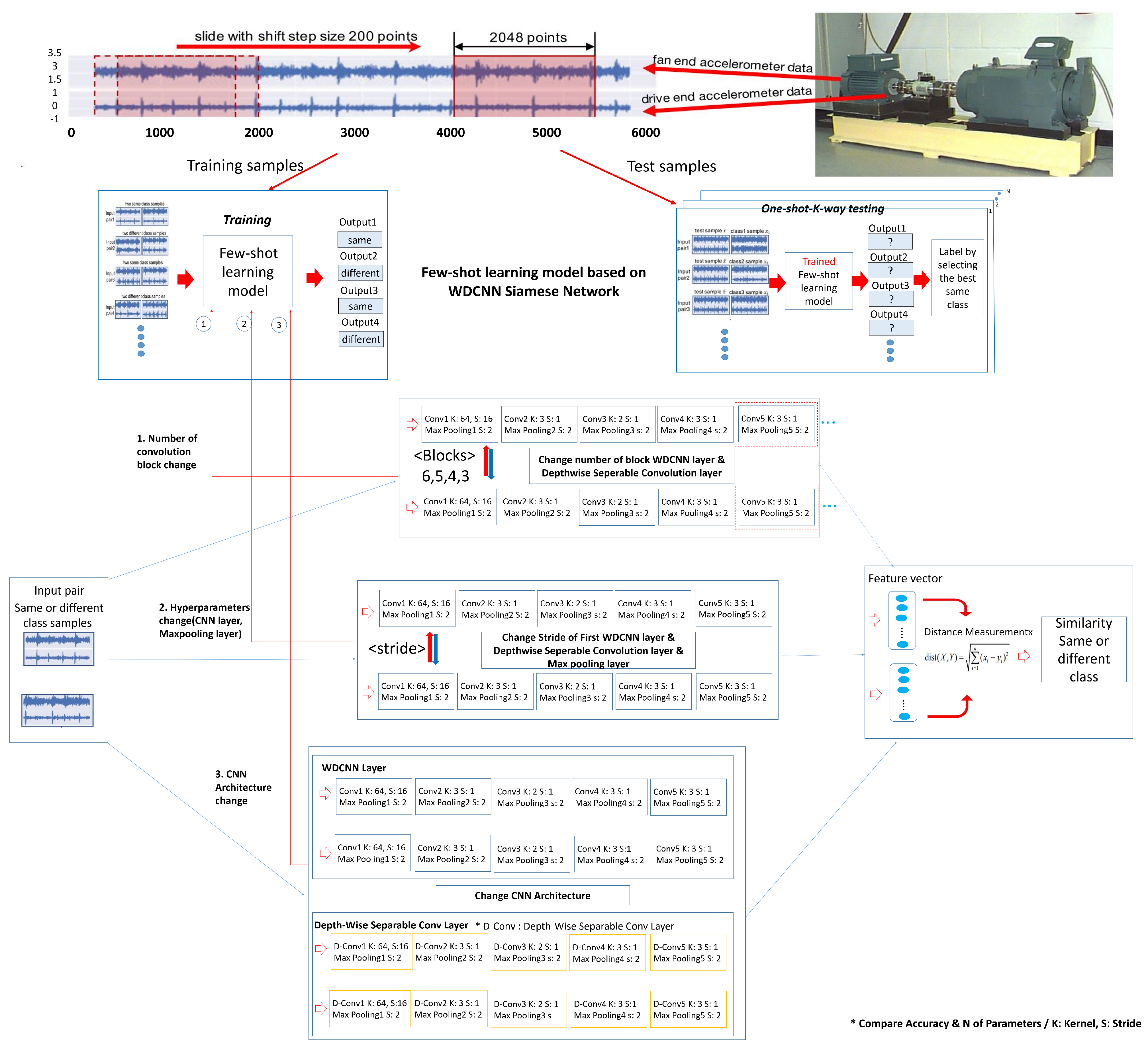 Sensors 23 06587 g014 Sensors 23 06587 g014