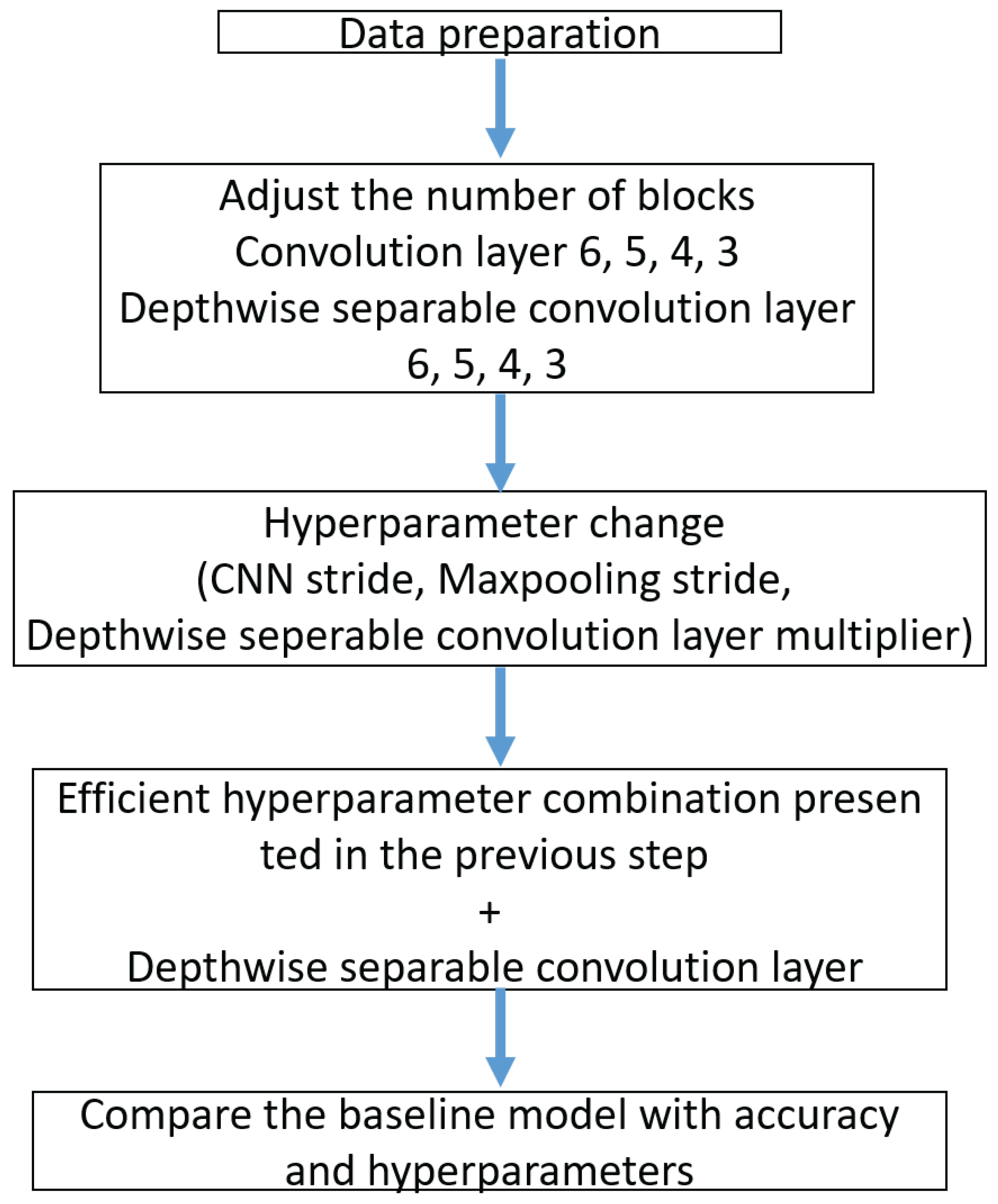 Sensors 23 06587 g015 Sensors 23 06587 g015